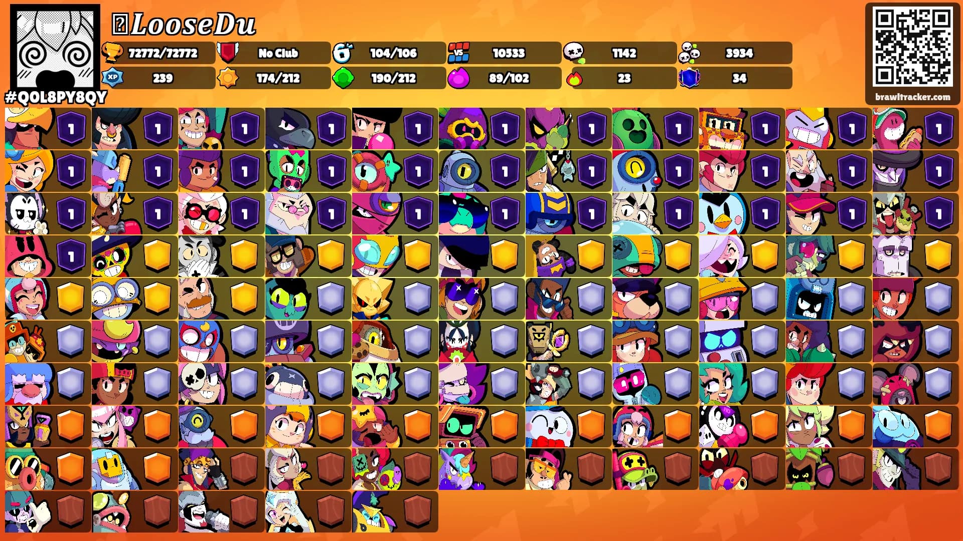 ꧁𝑳𝒐𝒐𝒔𝒆𝑫𝒖's Ranks