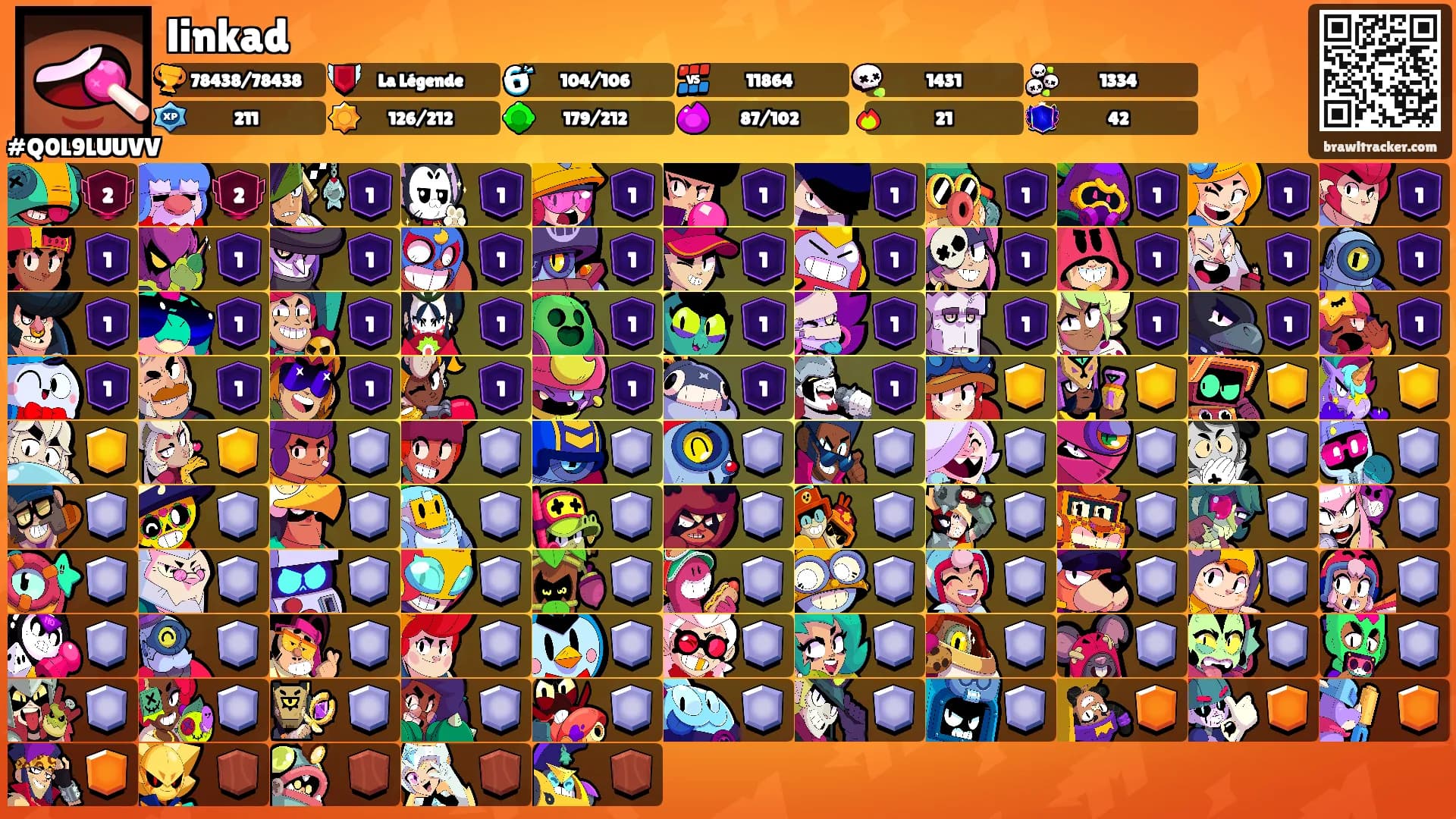 linkad's Ranks