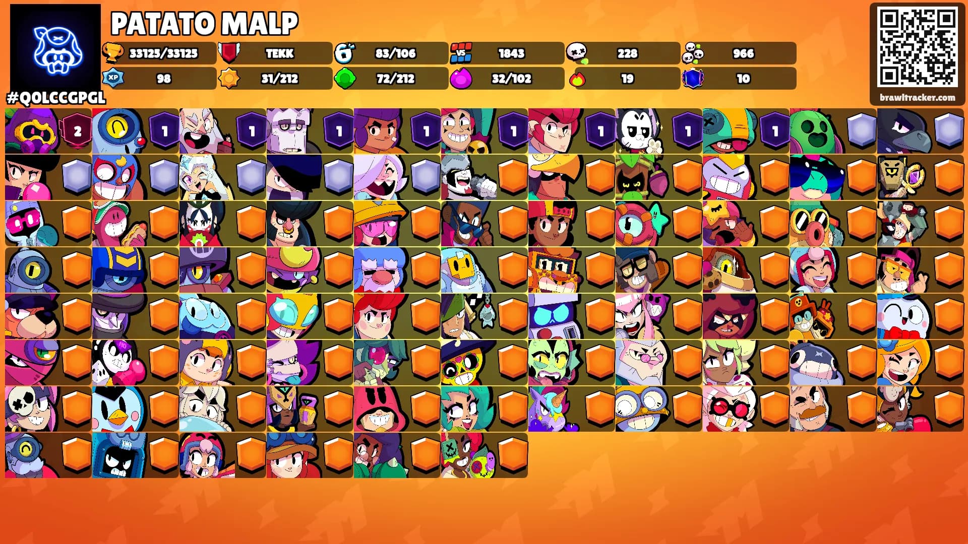 PATATO MALP's Ranks