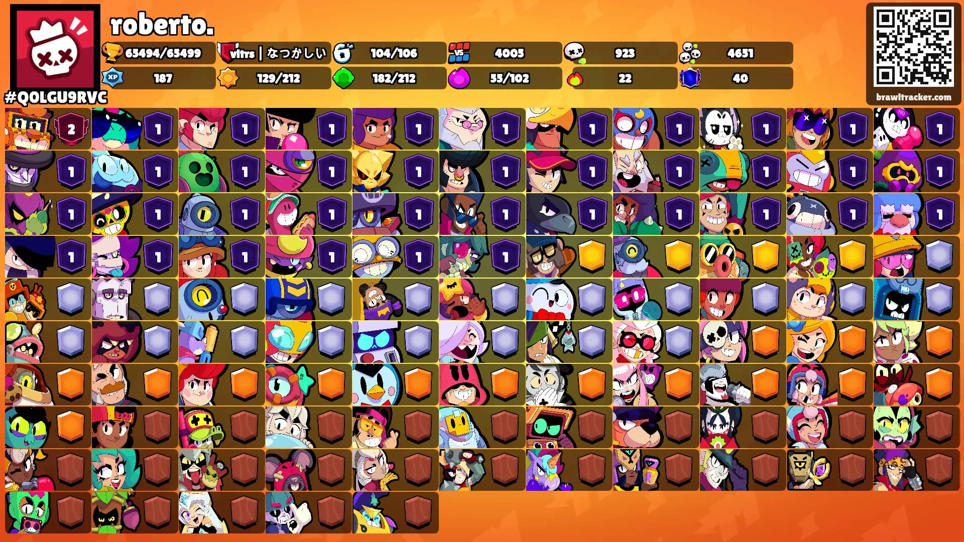roberto.'s Ranks