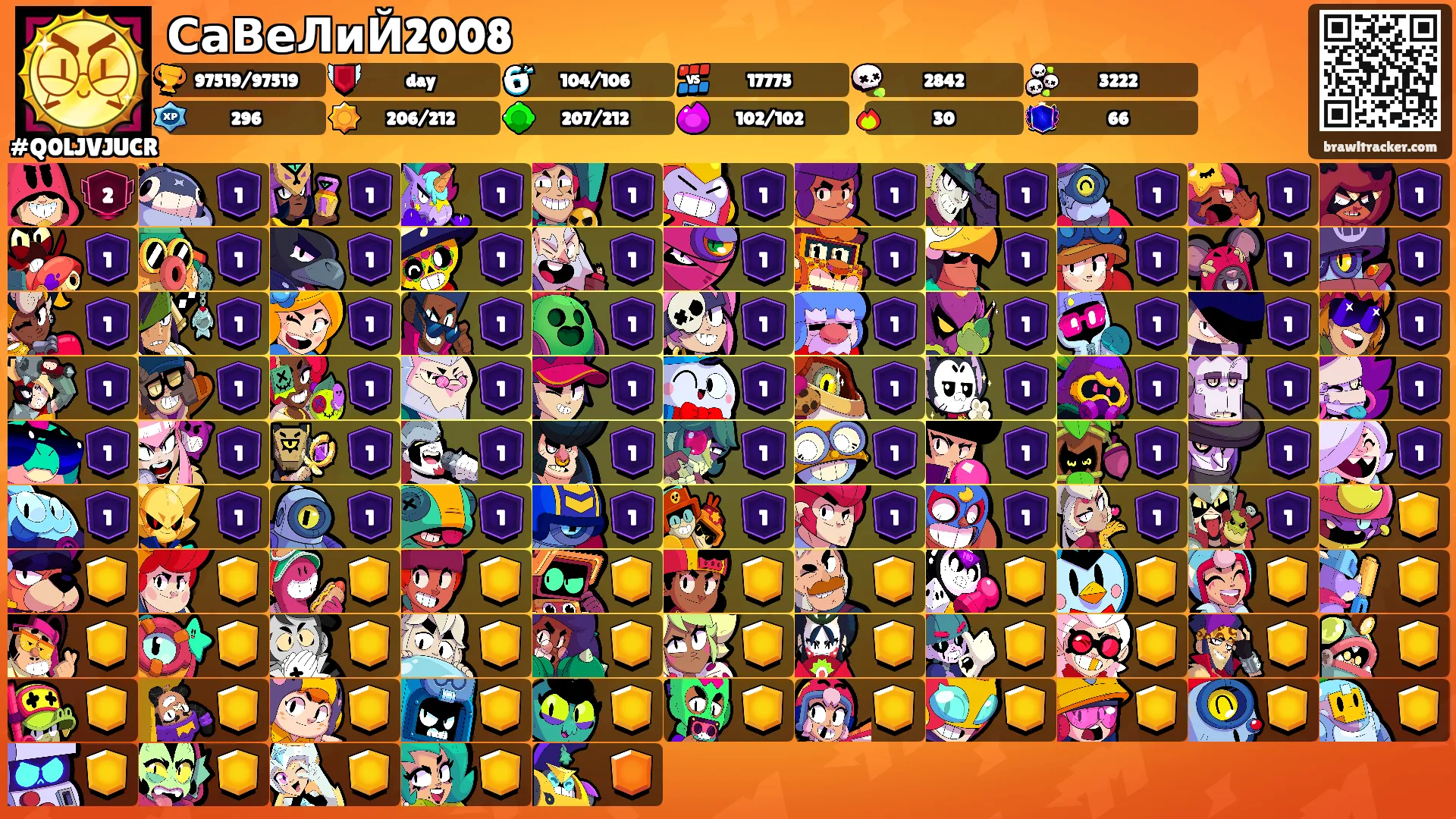 СаВеЛиЙ2008's Ranks