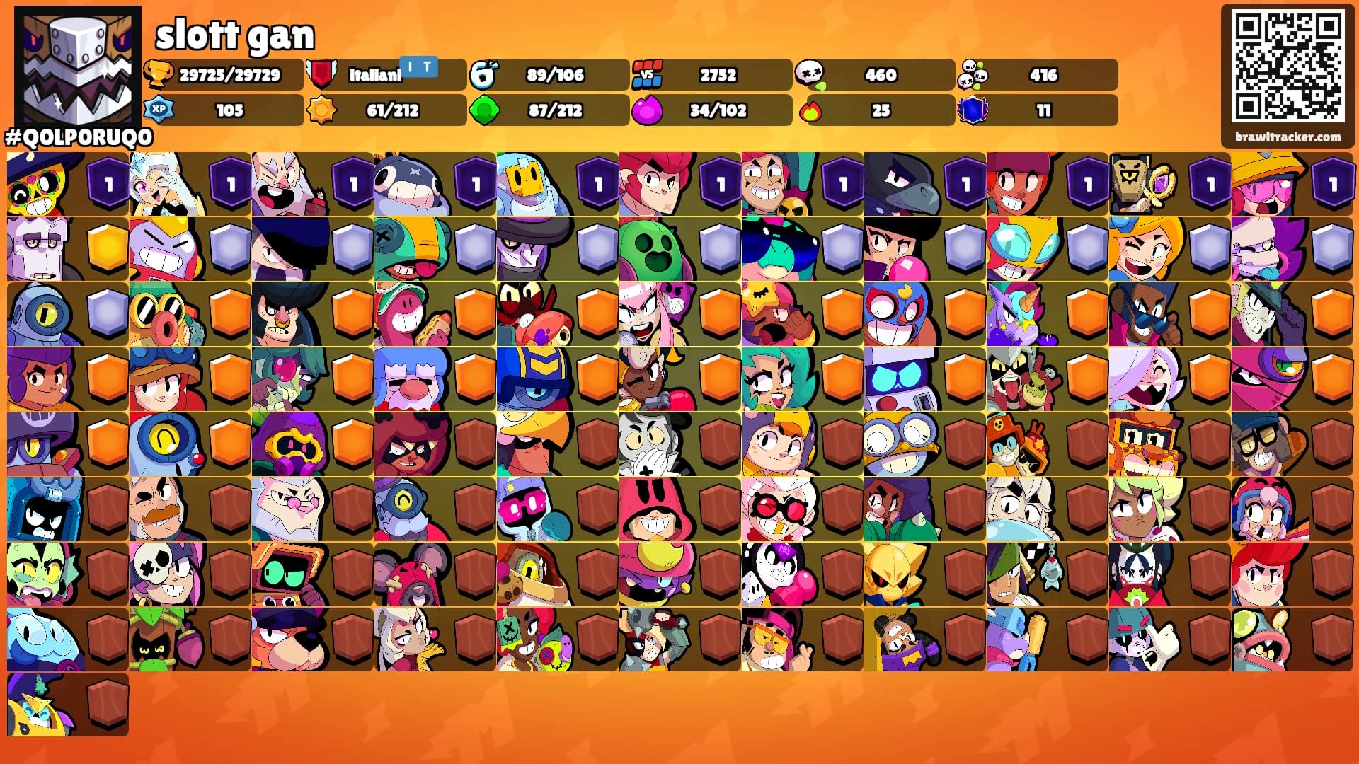 slott gan's Ranks