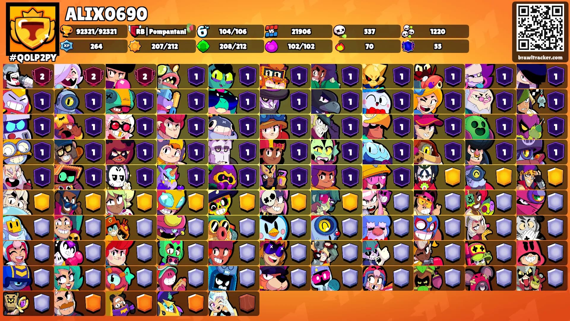 ALIX0690's Ranks