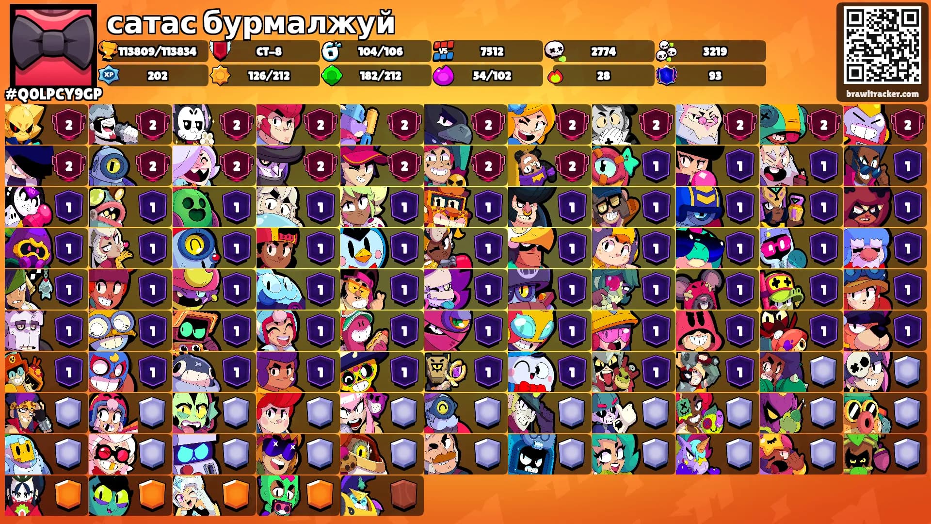 сатас бурмалжуй's Ranks