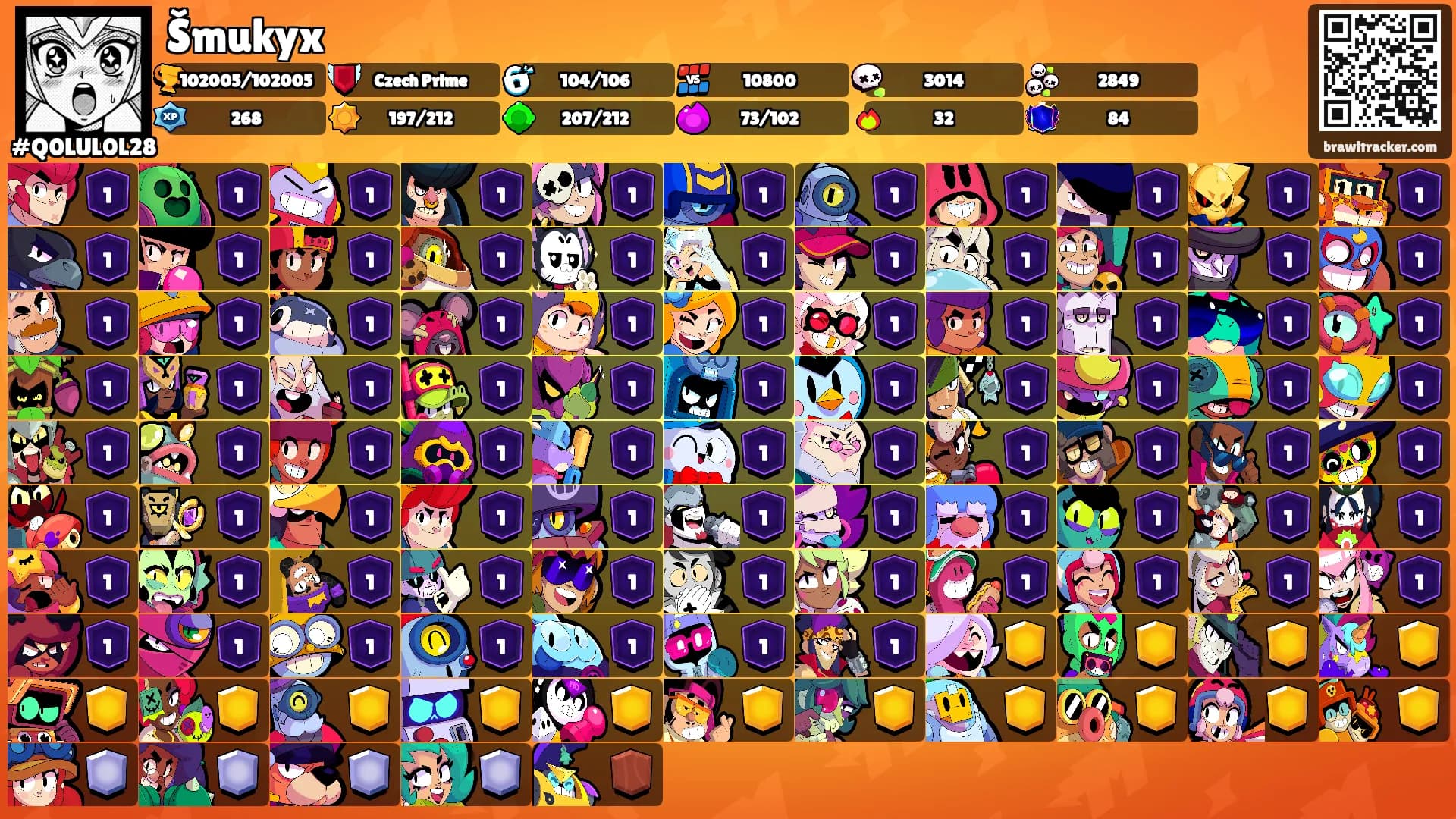 Šmukyx's Ranks