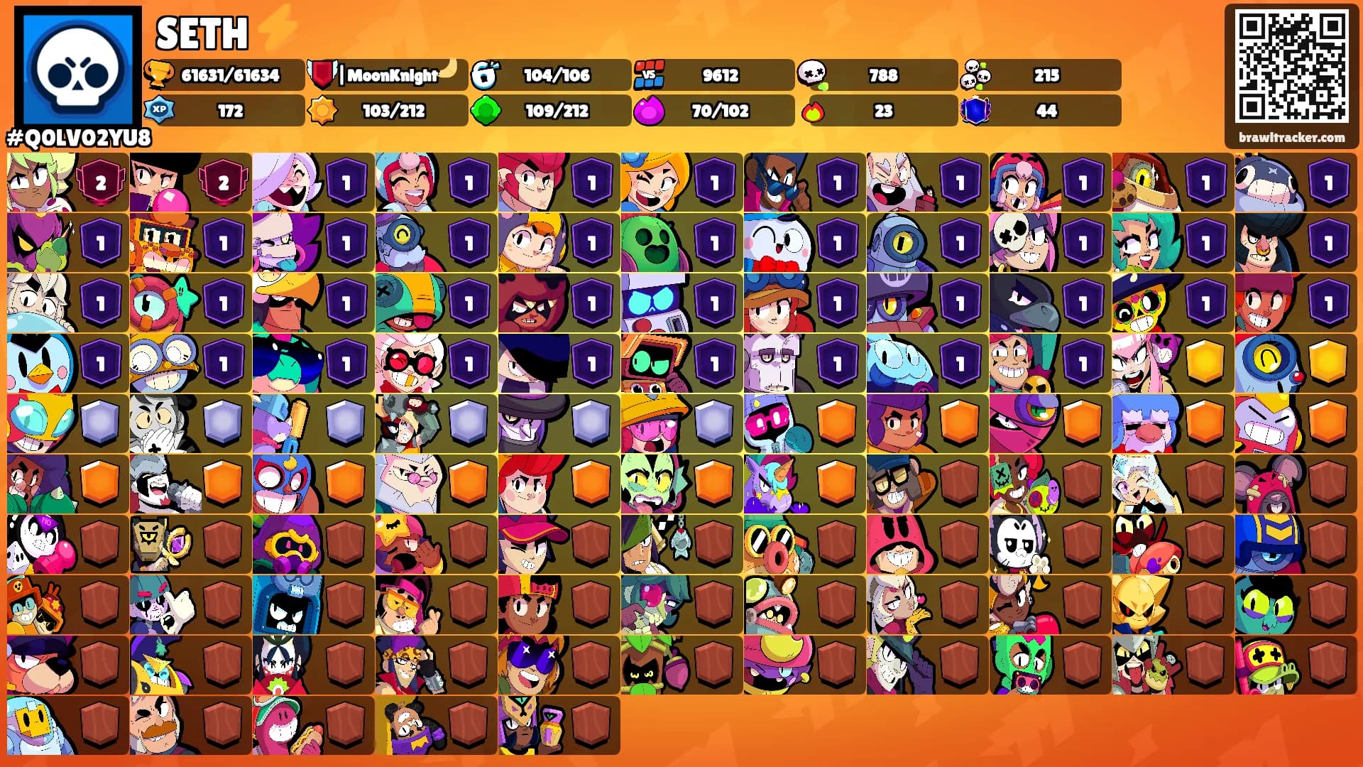 SETH ⚡'s Ranks
