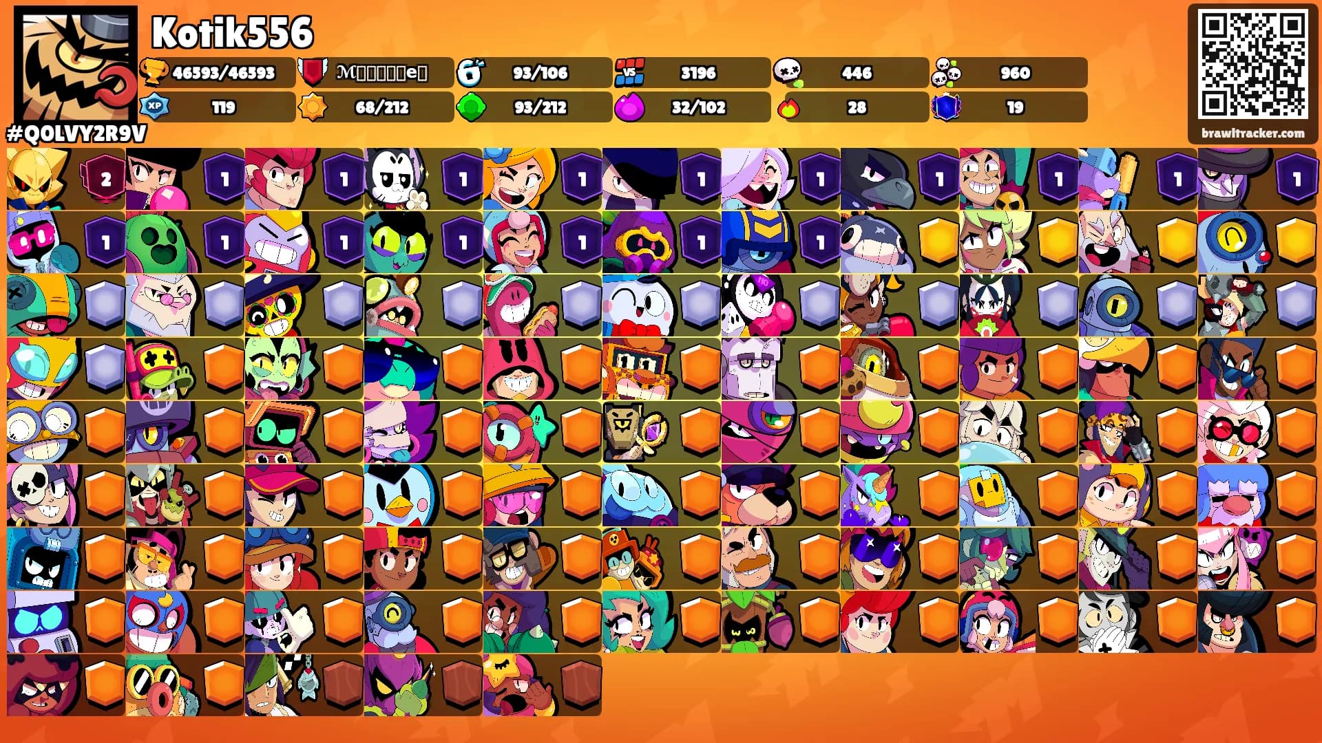 Kotik556's Ranks