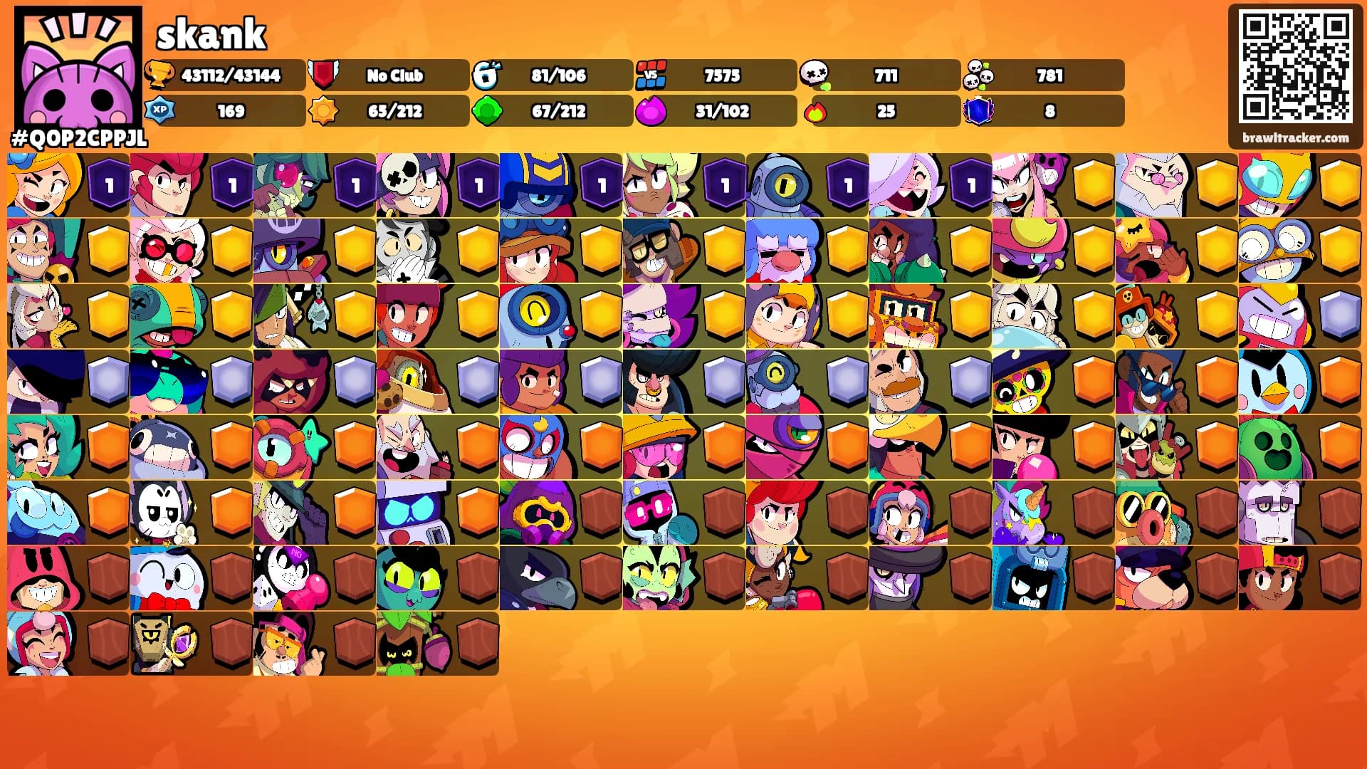 skank's Ranks