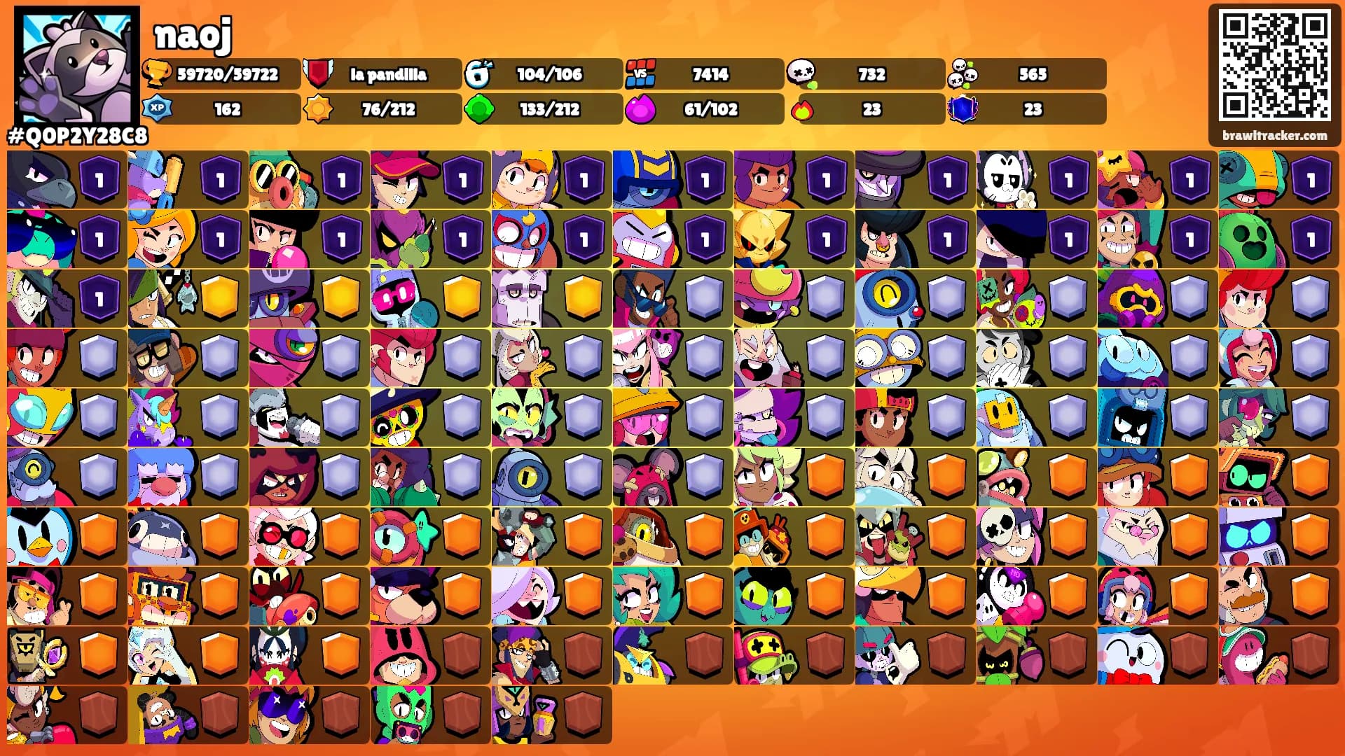 naoj's Ranks