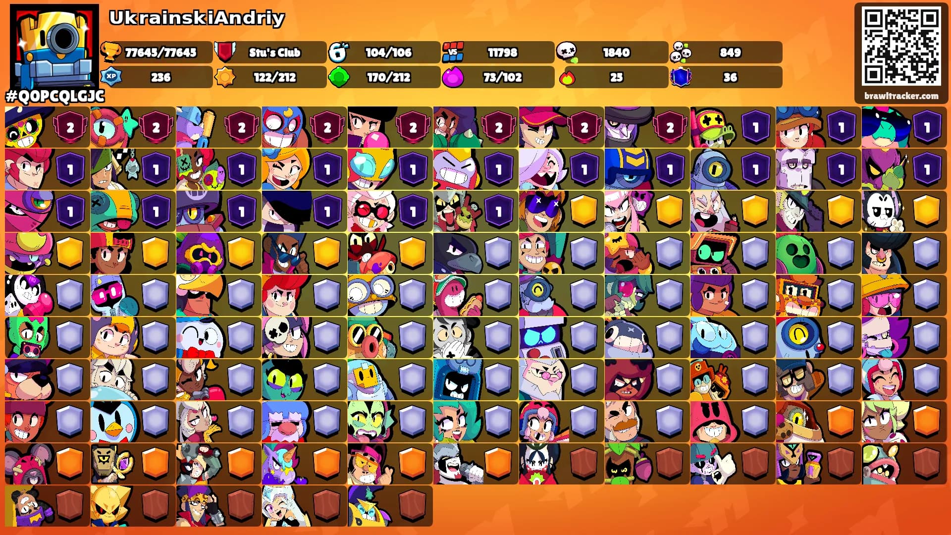 ᵁᵏʳᵃⁱⁿˢᵏⁱᴬⁿᵈʳⁱʸ's Ranks