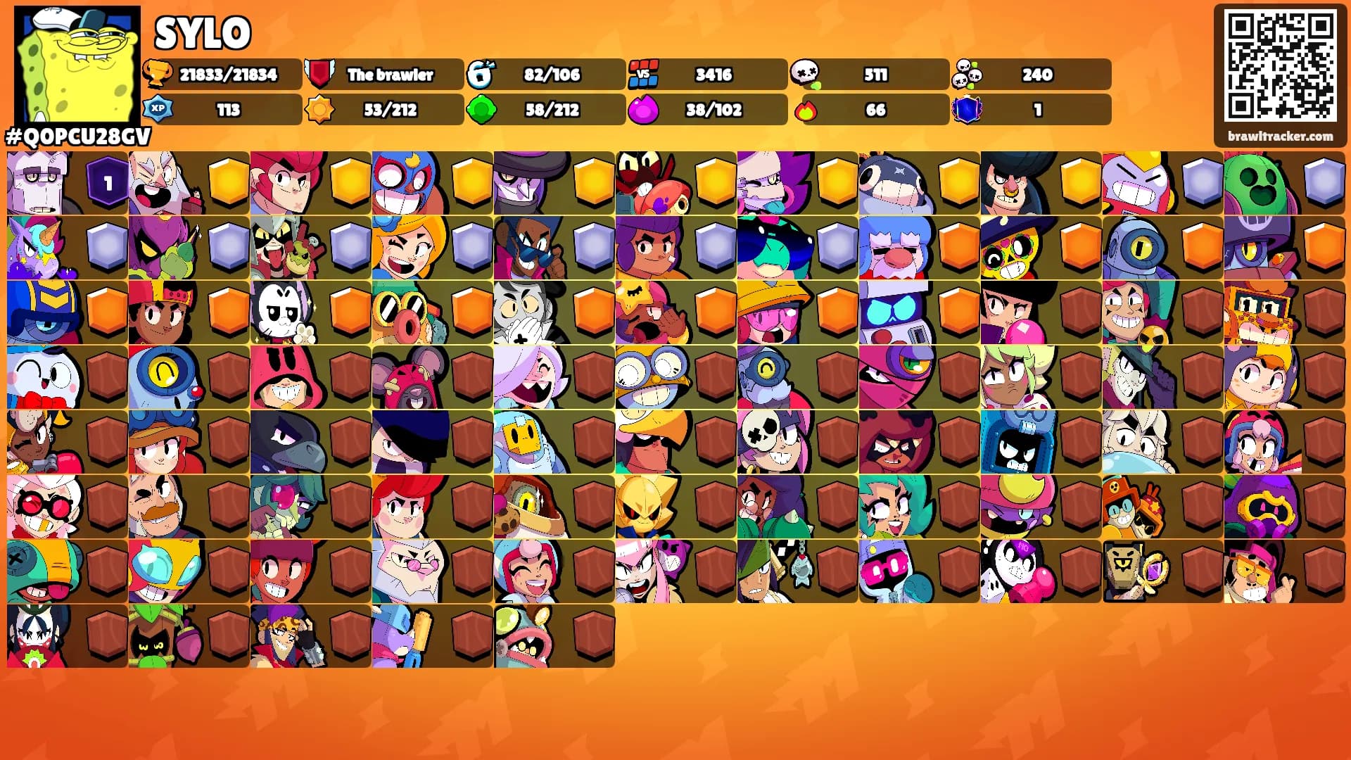 SYLO's Ranks