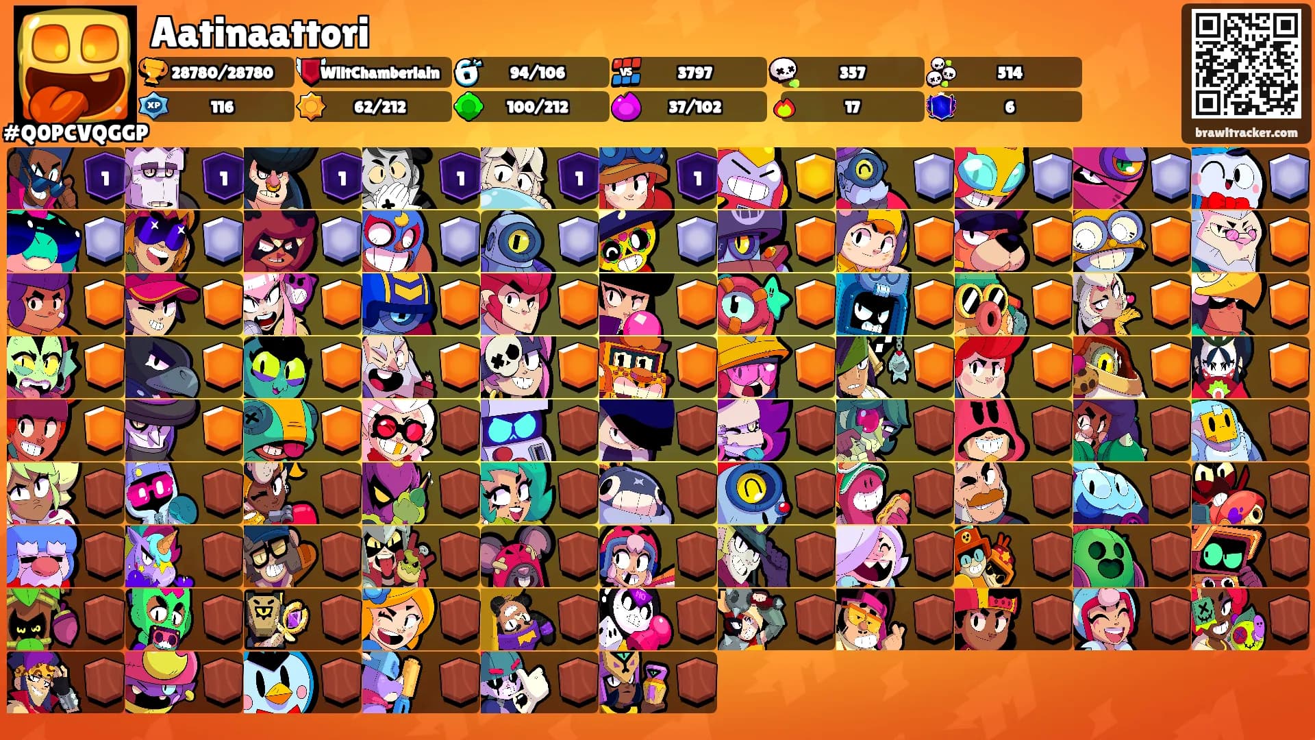 Aatinaattori's Ranks