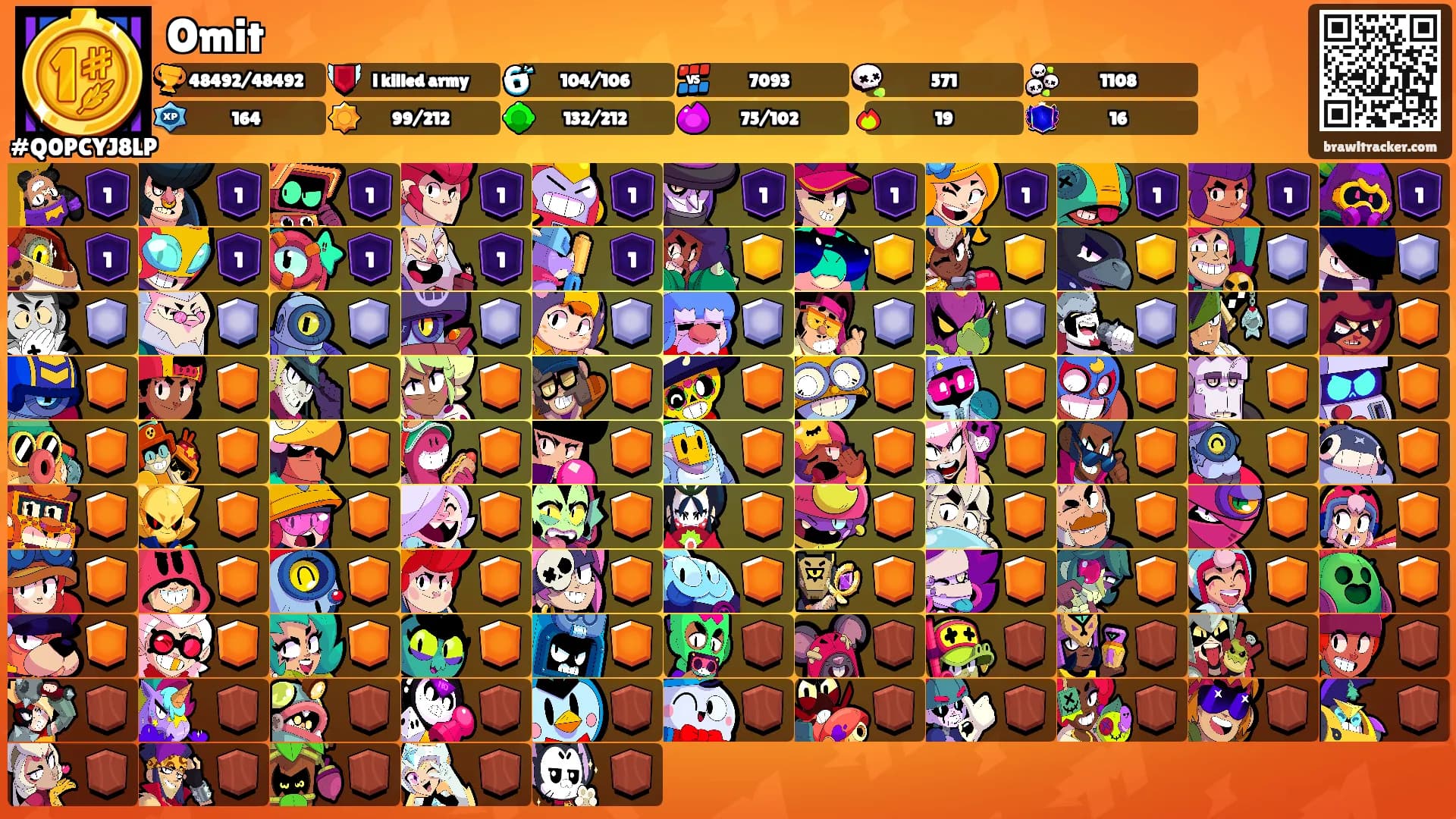 Omit's Ranks