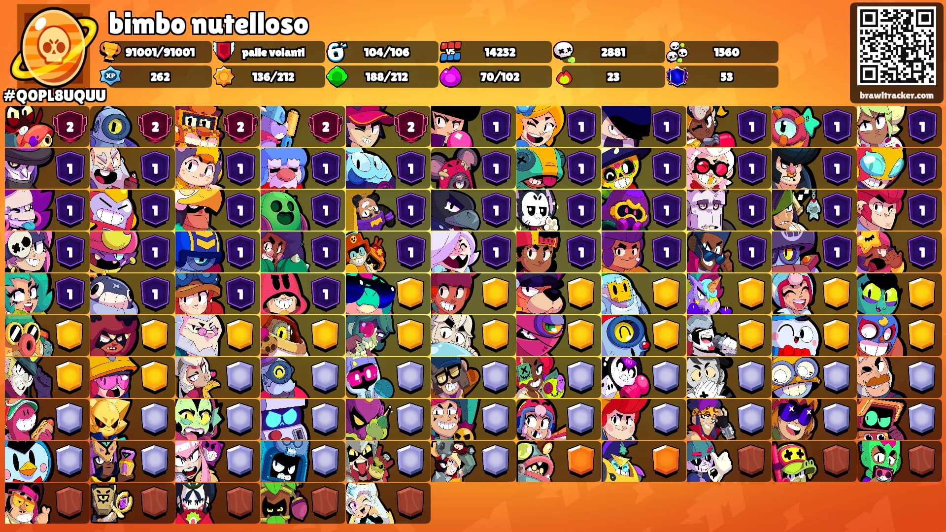 bimbo nutelloso's Ranks