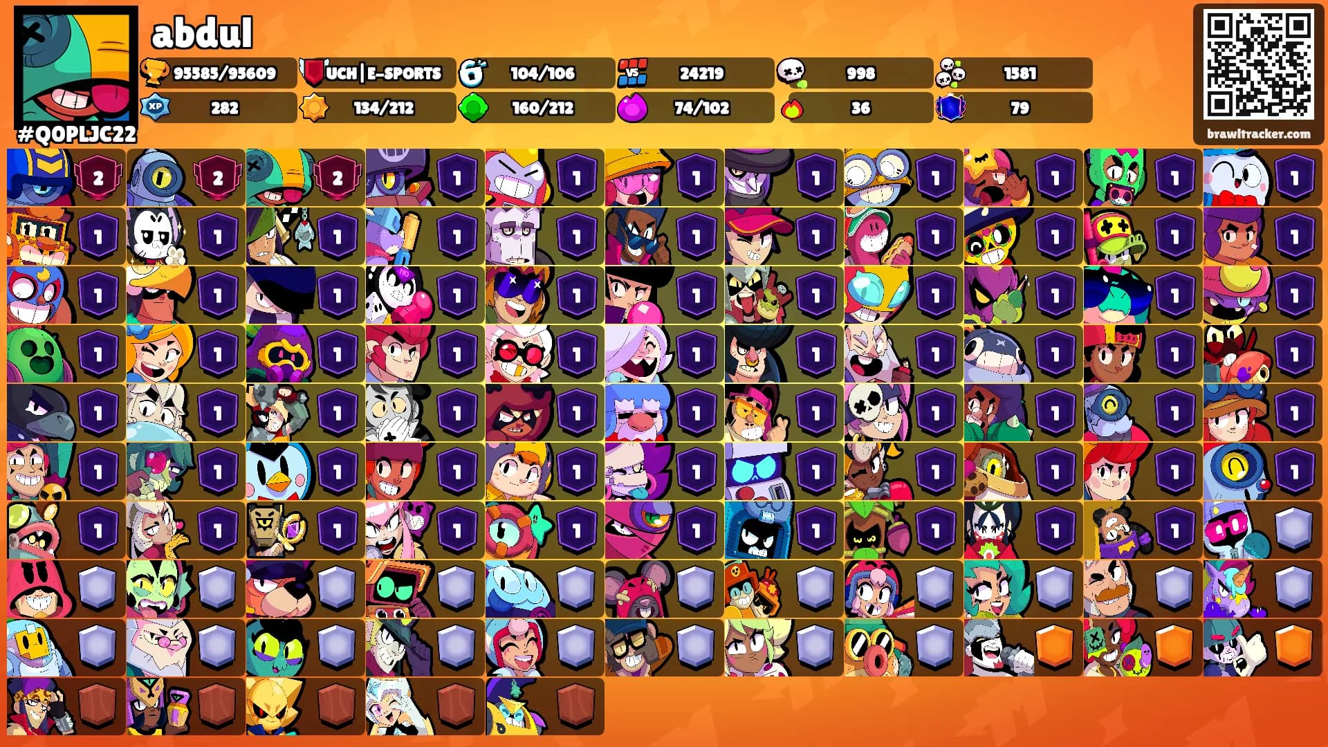 abdul's Ranks