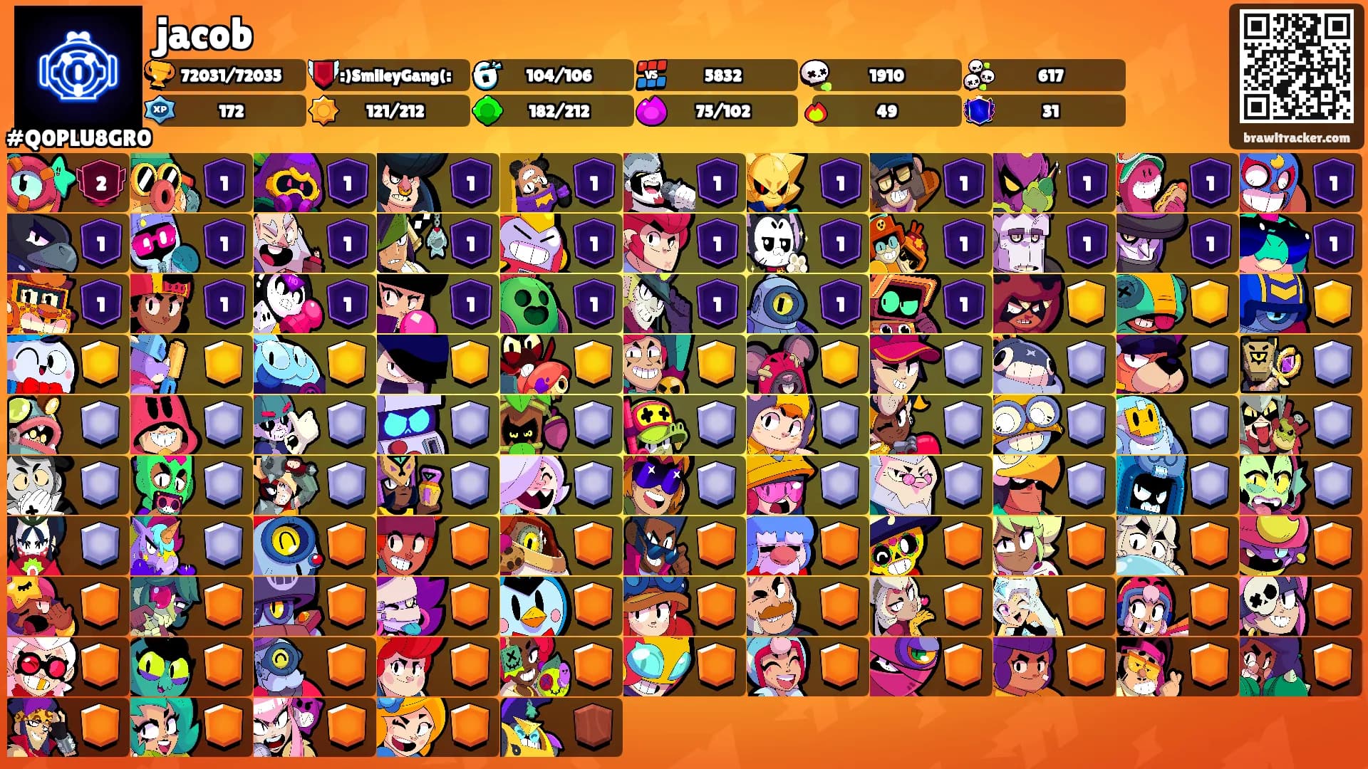 jacob's Ranks
