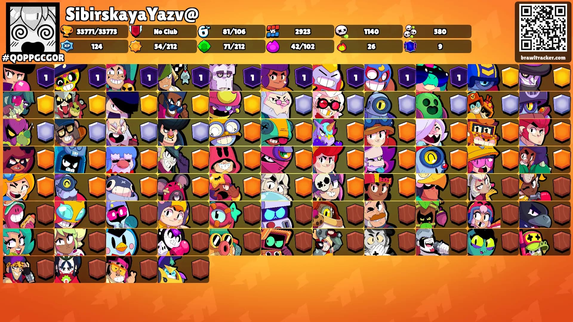 SibirskayaYazv@'s Ranks