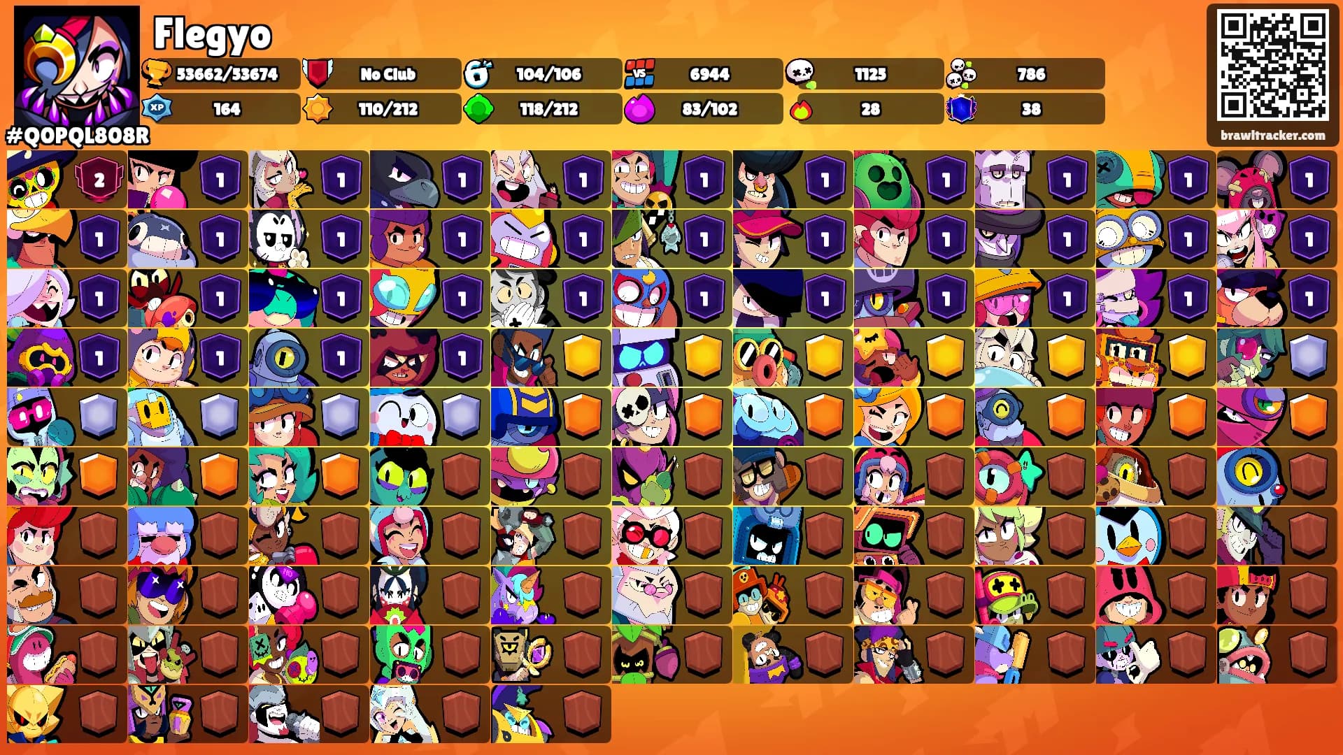 Flegyo's Ranks