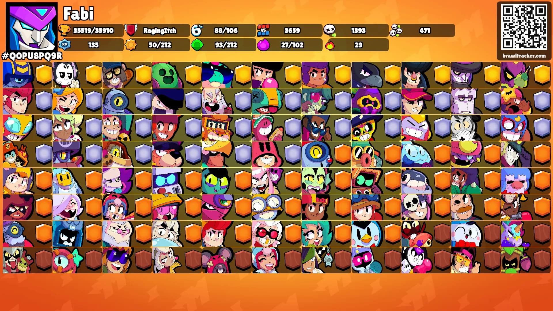 Fabi's Ranks