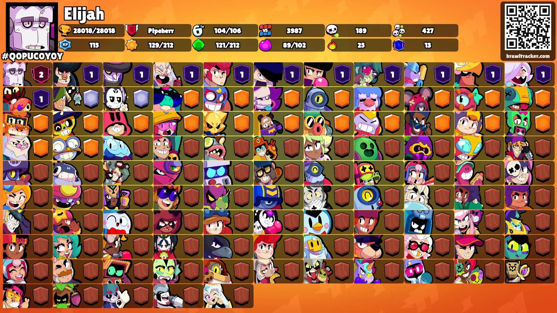 Elijah's Ranks