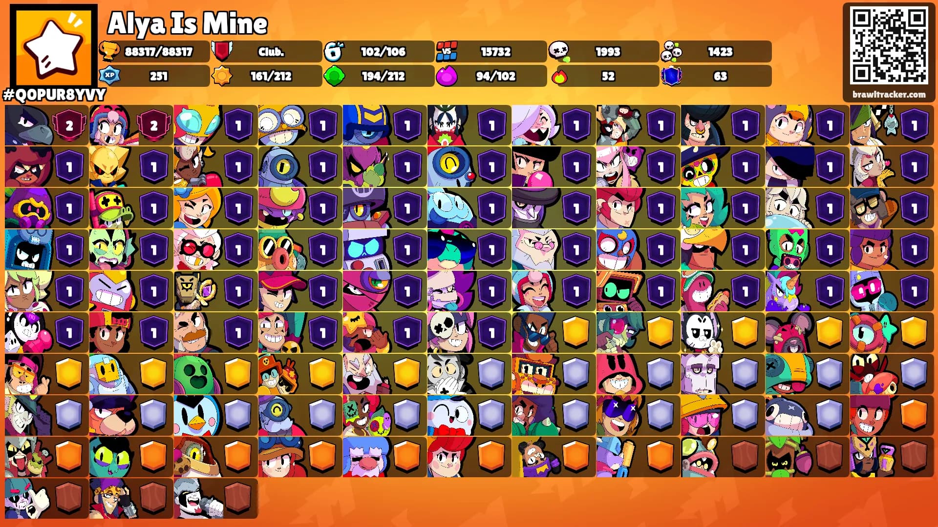 Alya Is Mine's Ranks