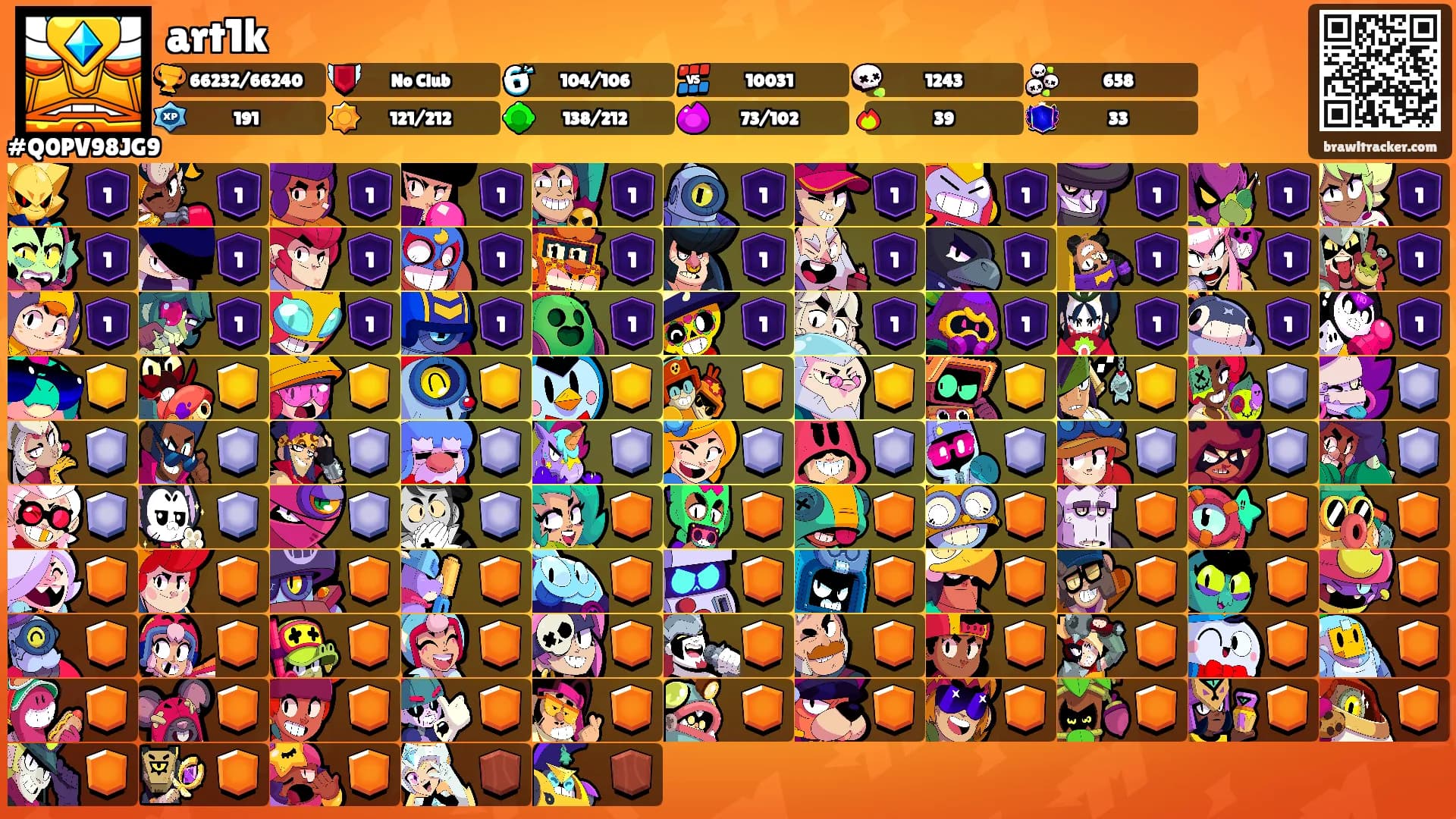 art1k's Ranks