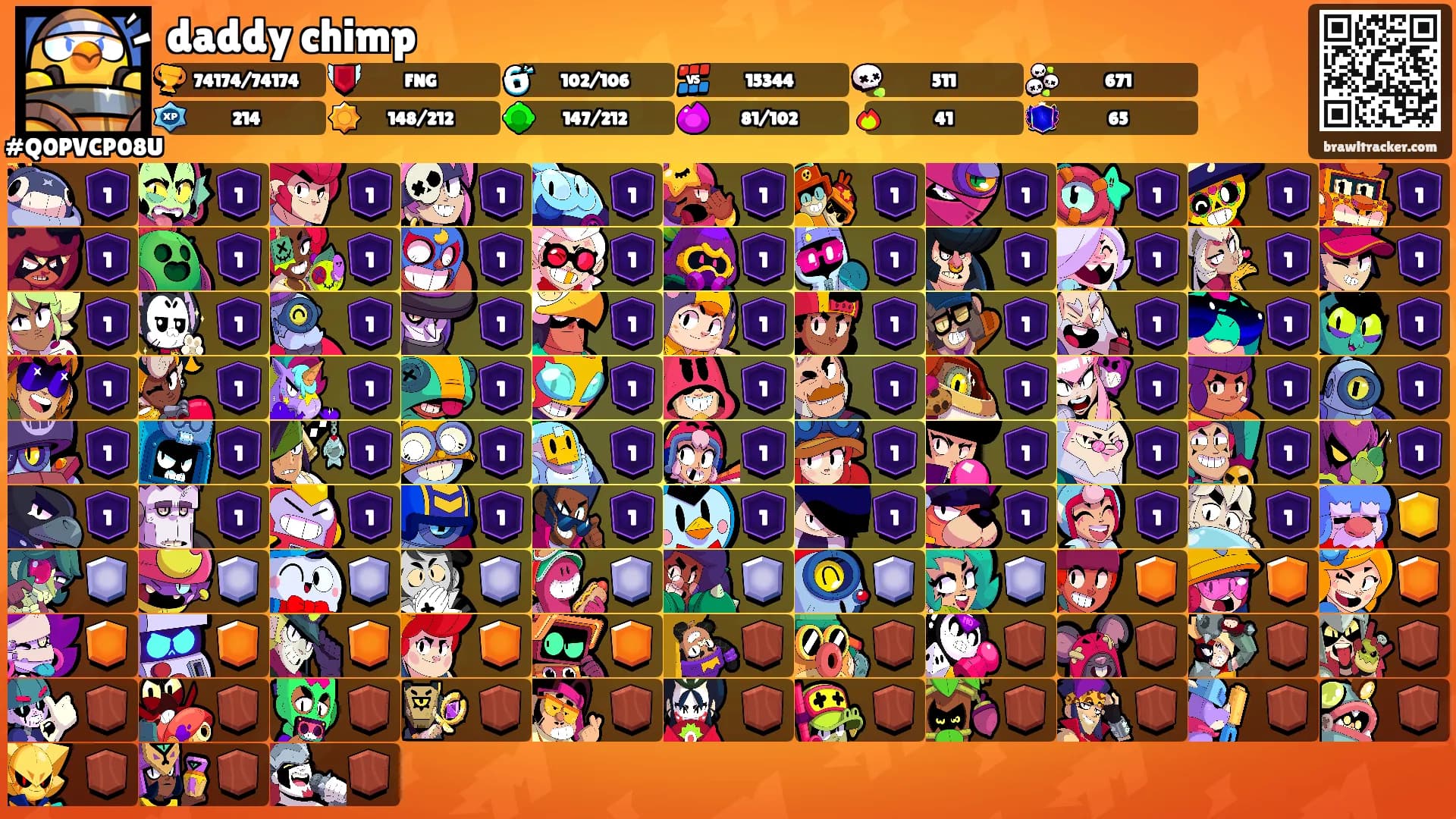 daddy chimp's Ranks