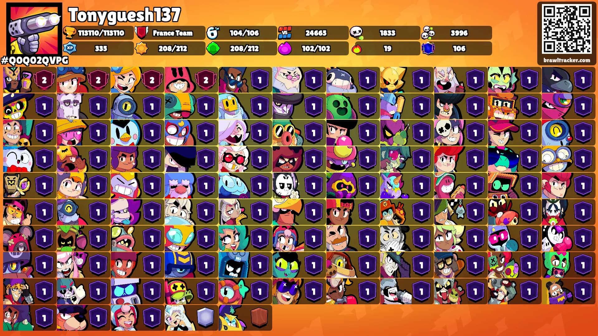 Tonyguesh137's Ranks