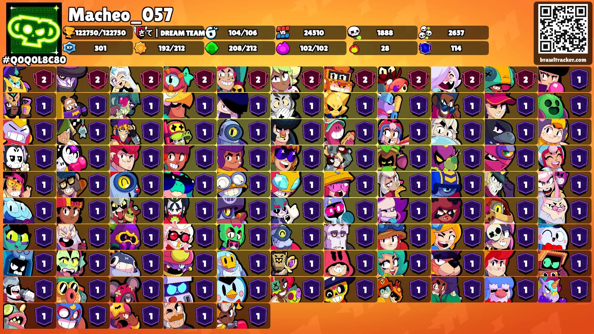 Macheo_057's Ranks