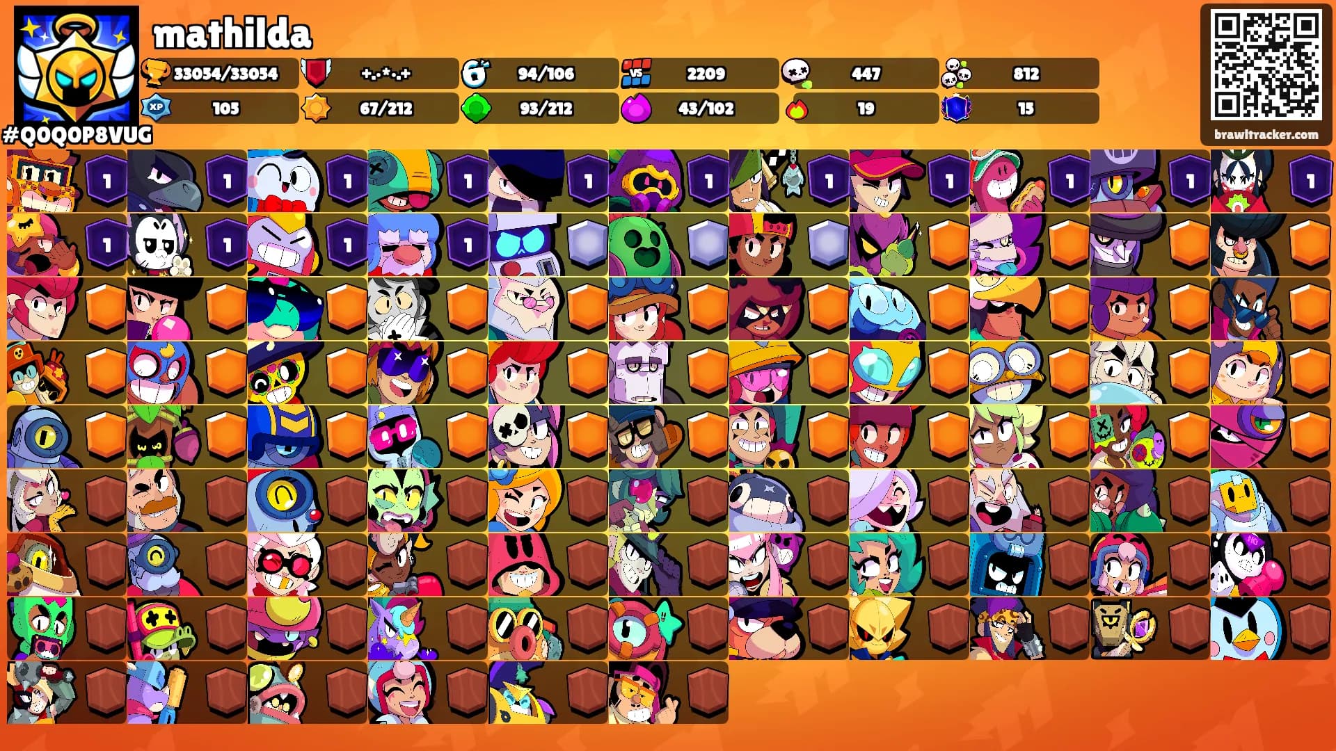 mathilda's Ranks