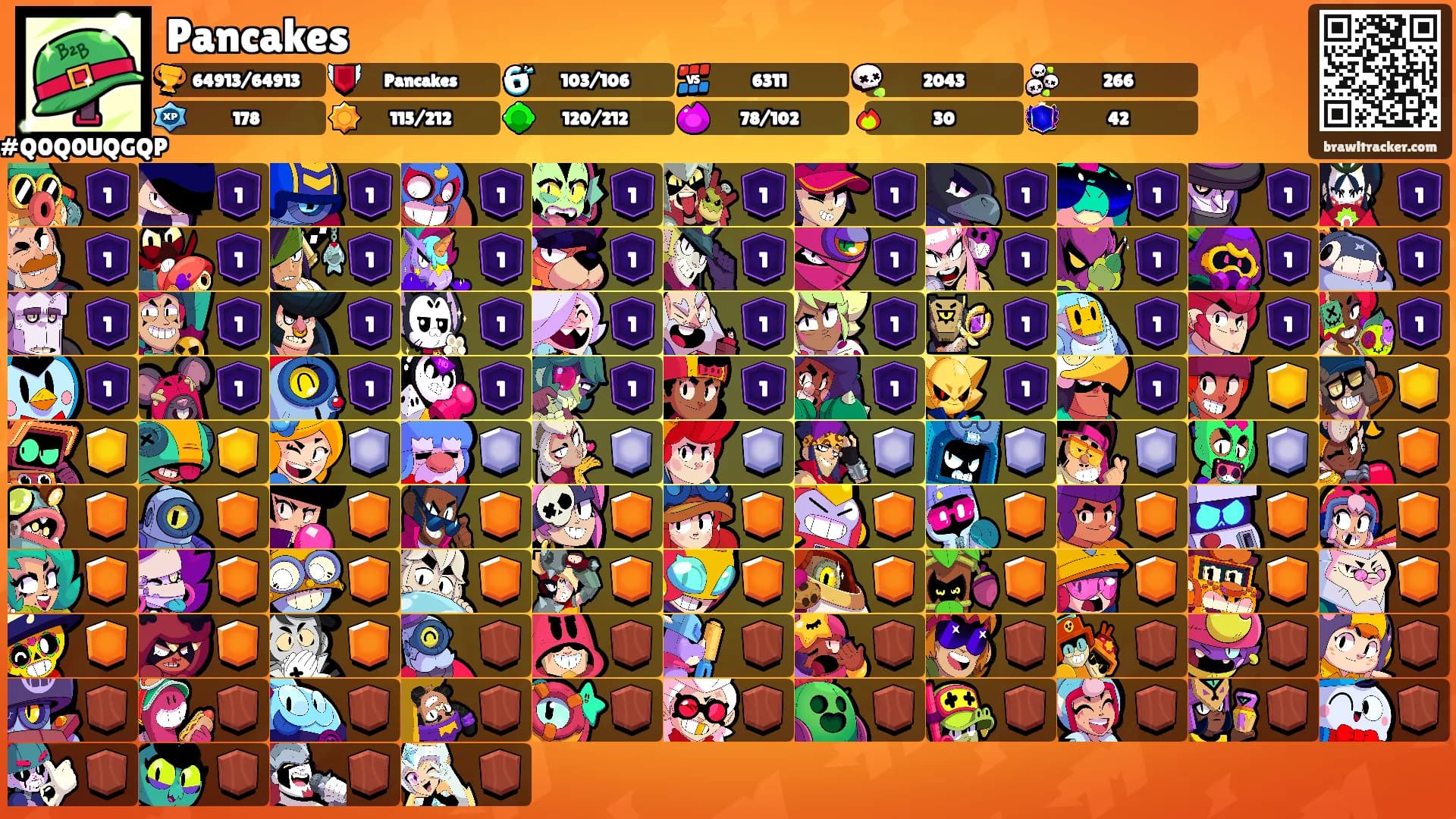 Pancakes's Ranks