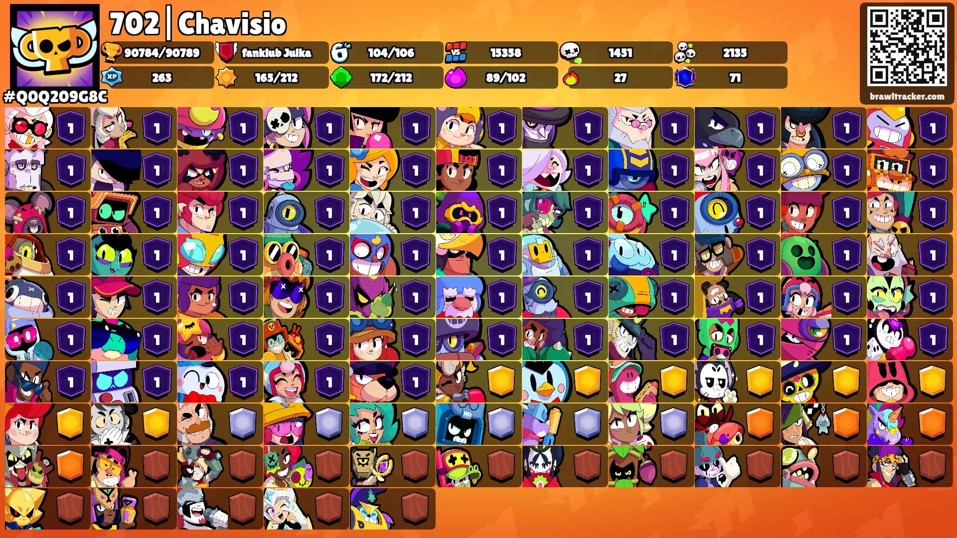 702|Chavisio's Ranks