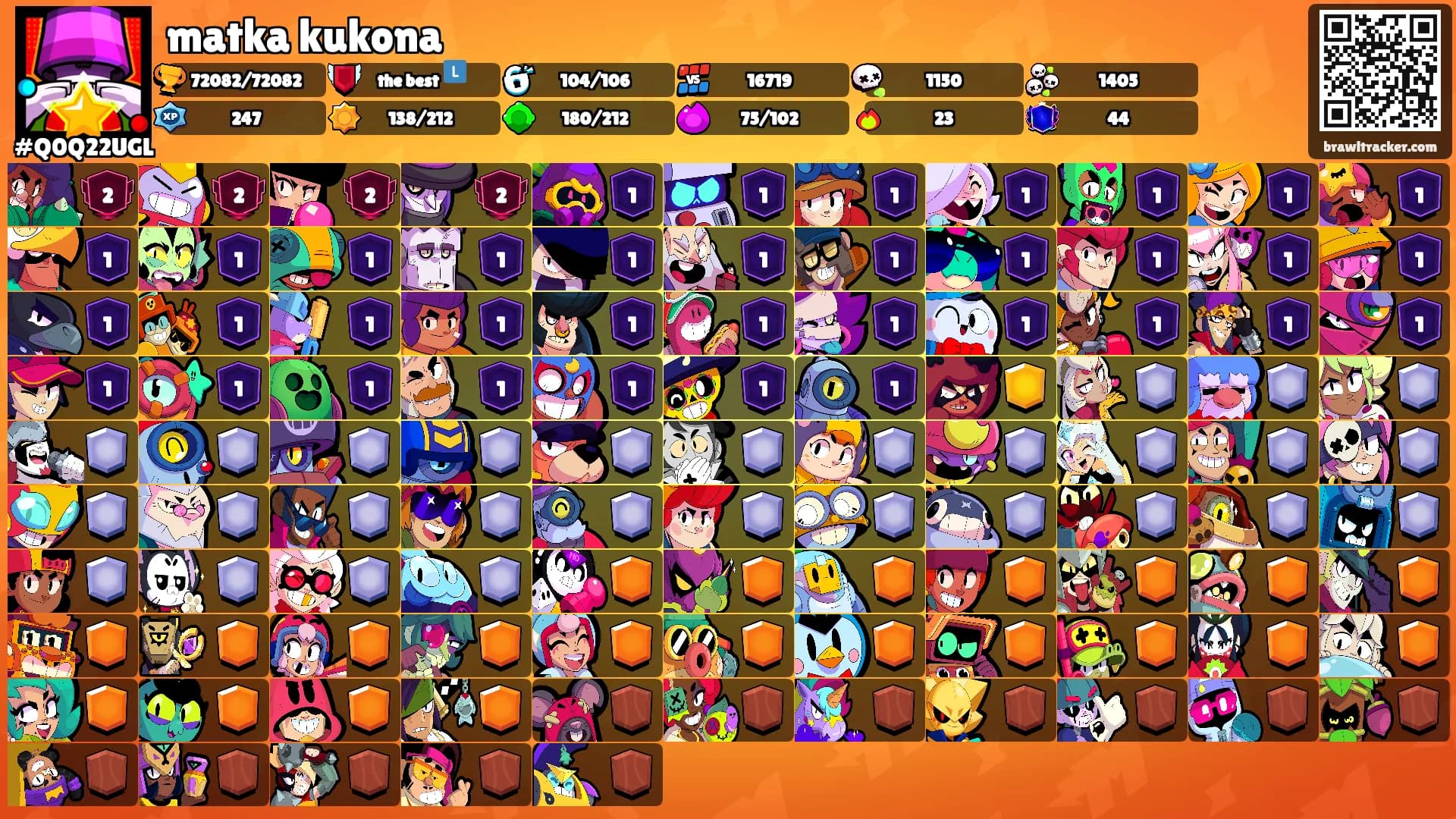 matka kukona's Ranks