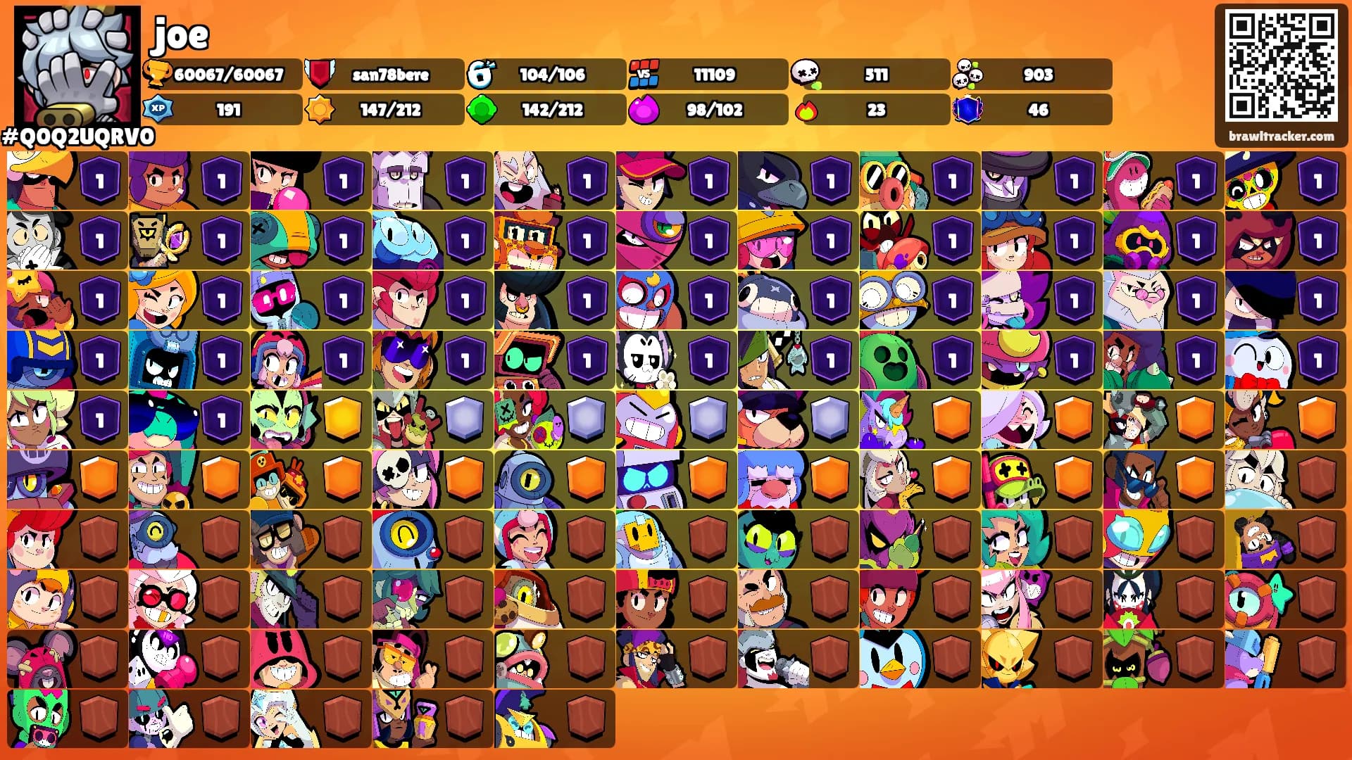 joe's Ranks