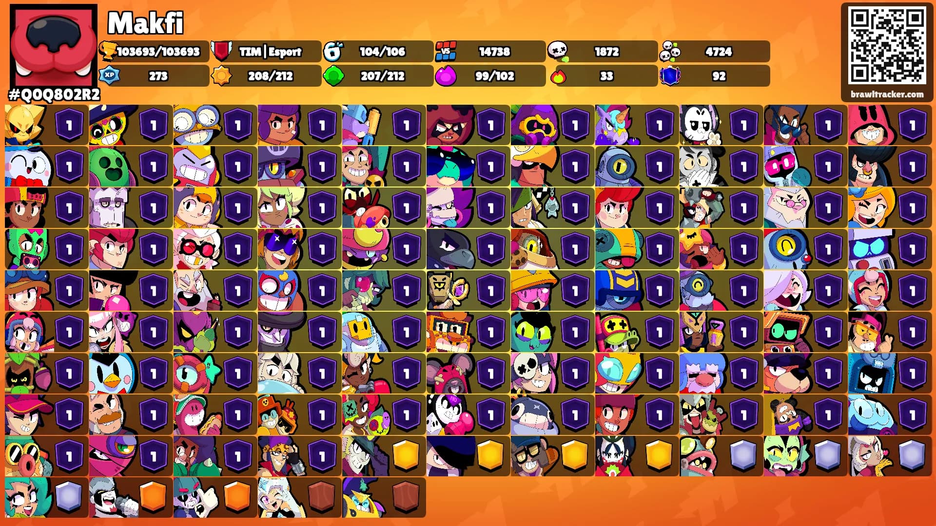 Makfi's Ranks