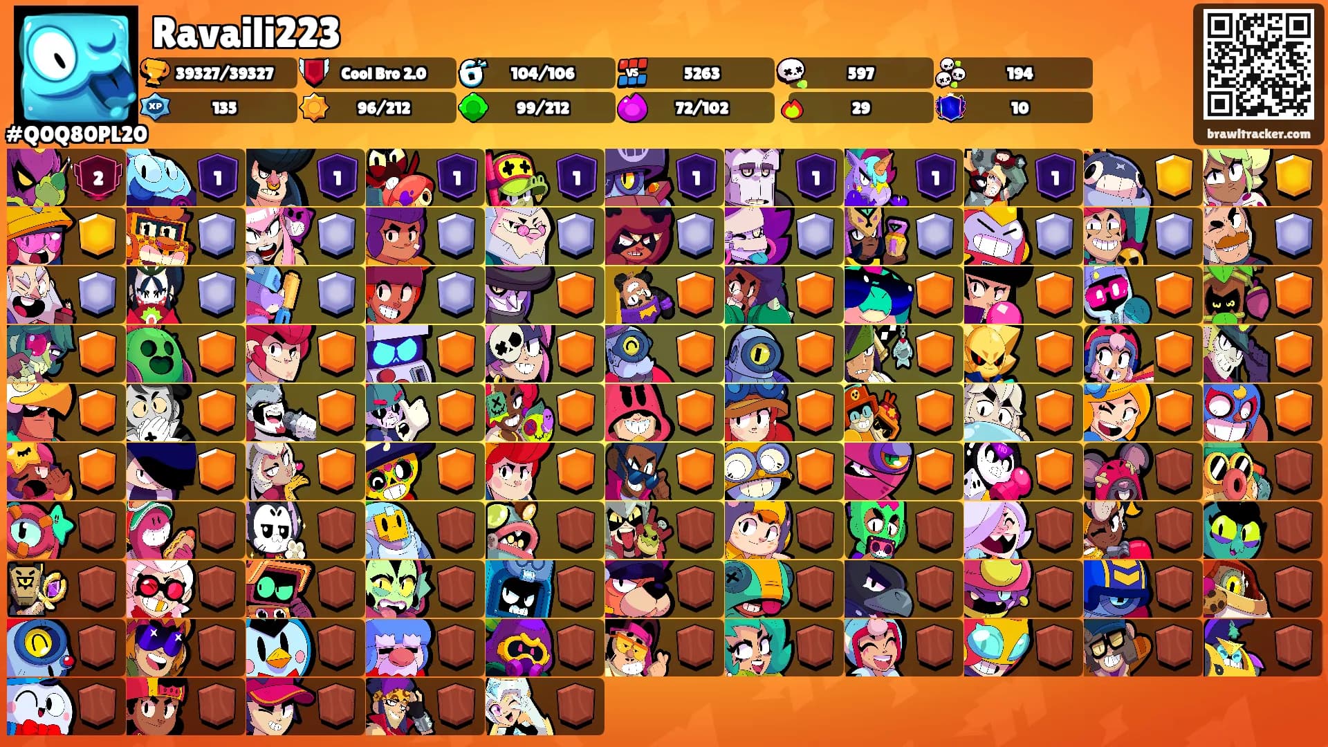 Ravaili223's Ranks