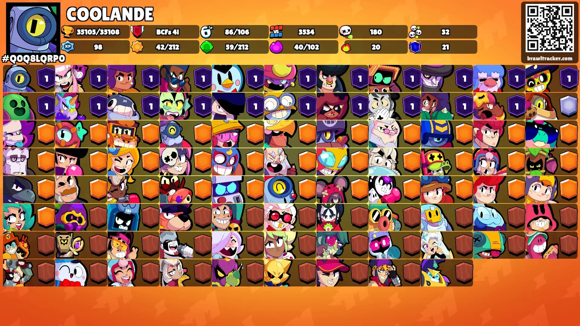 COOLANDE's Ranks