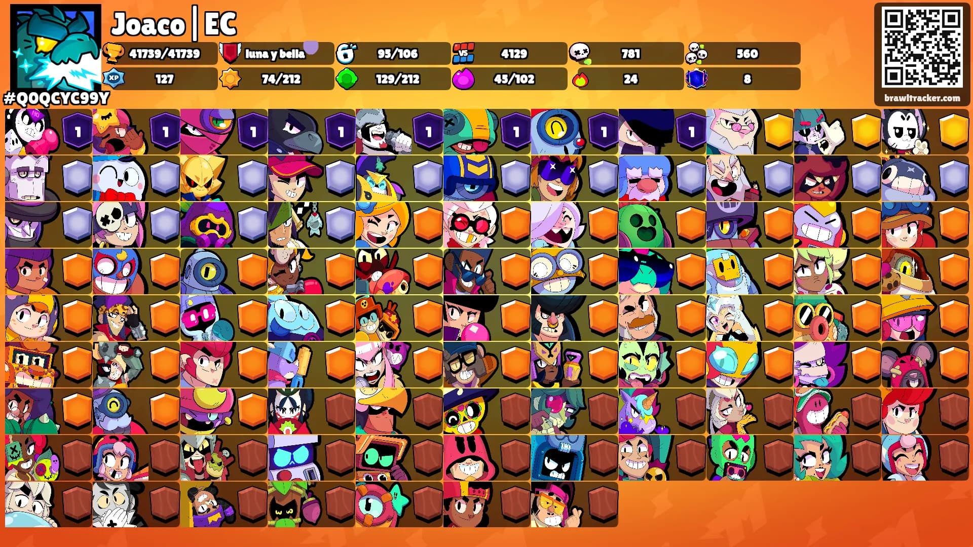Joaco|EC's Ranks