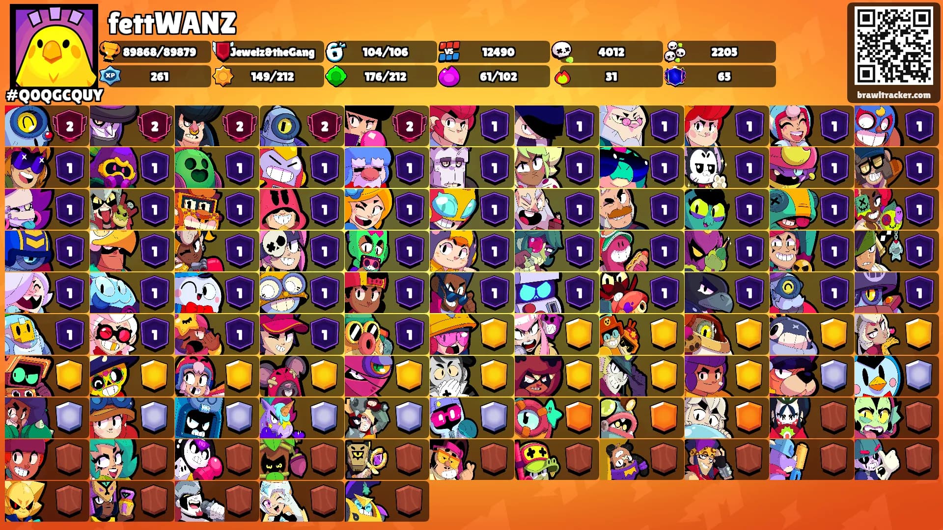 fettWANZ's Ranks