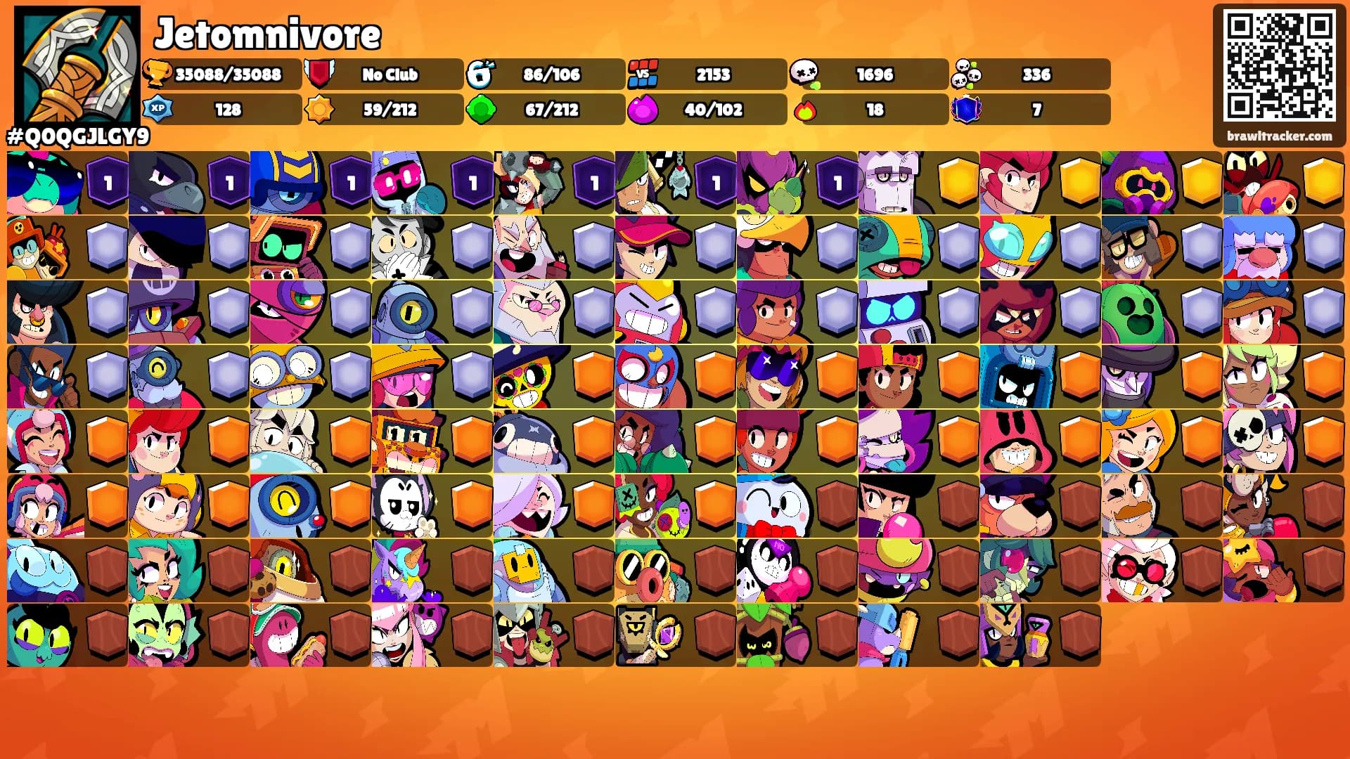 Jetomnivore's Ranks