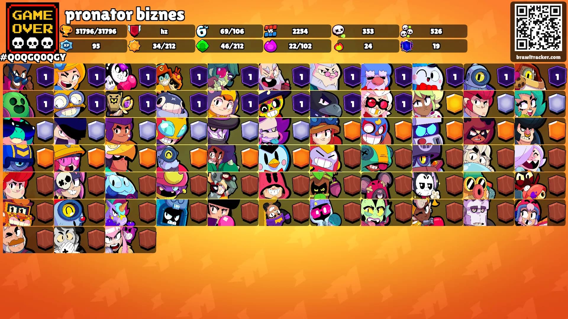 pronator biznes's Ranks