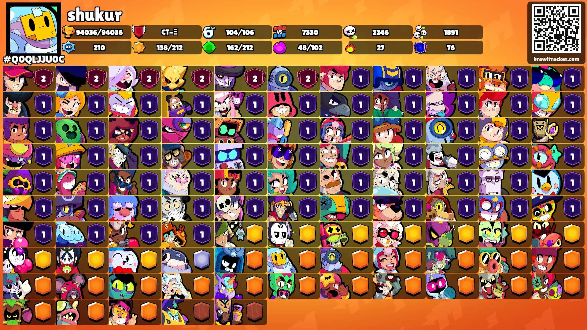 shukur's Ranks