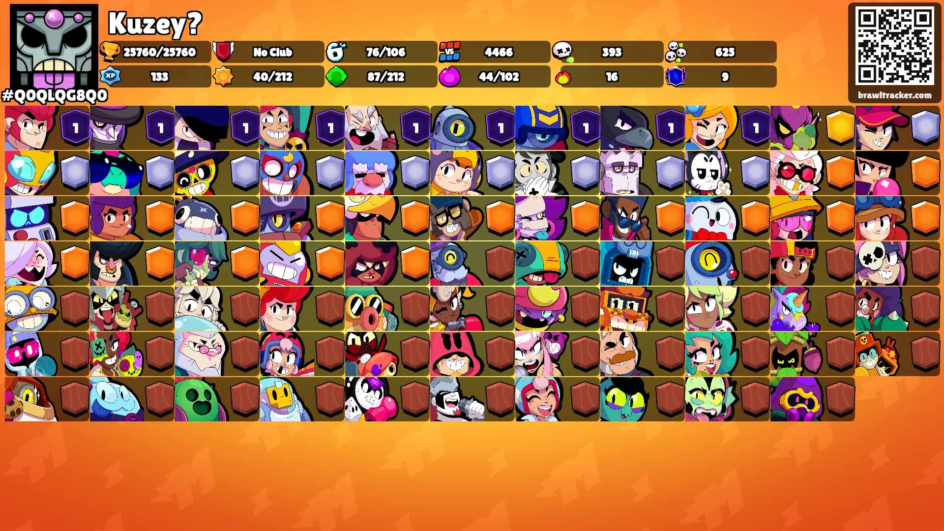 Kuzey?'s Ranks