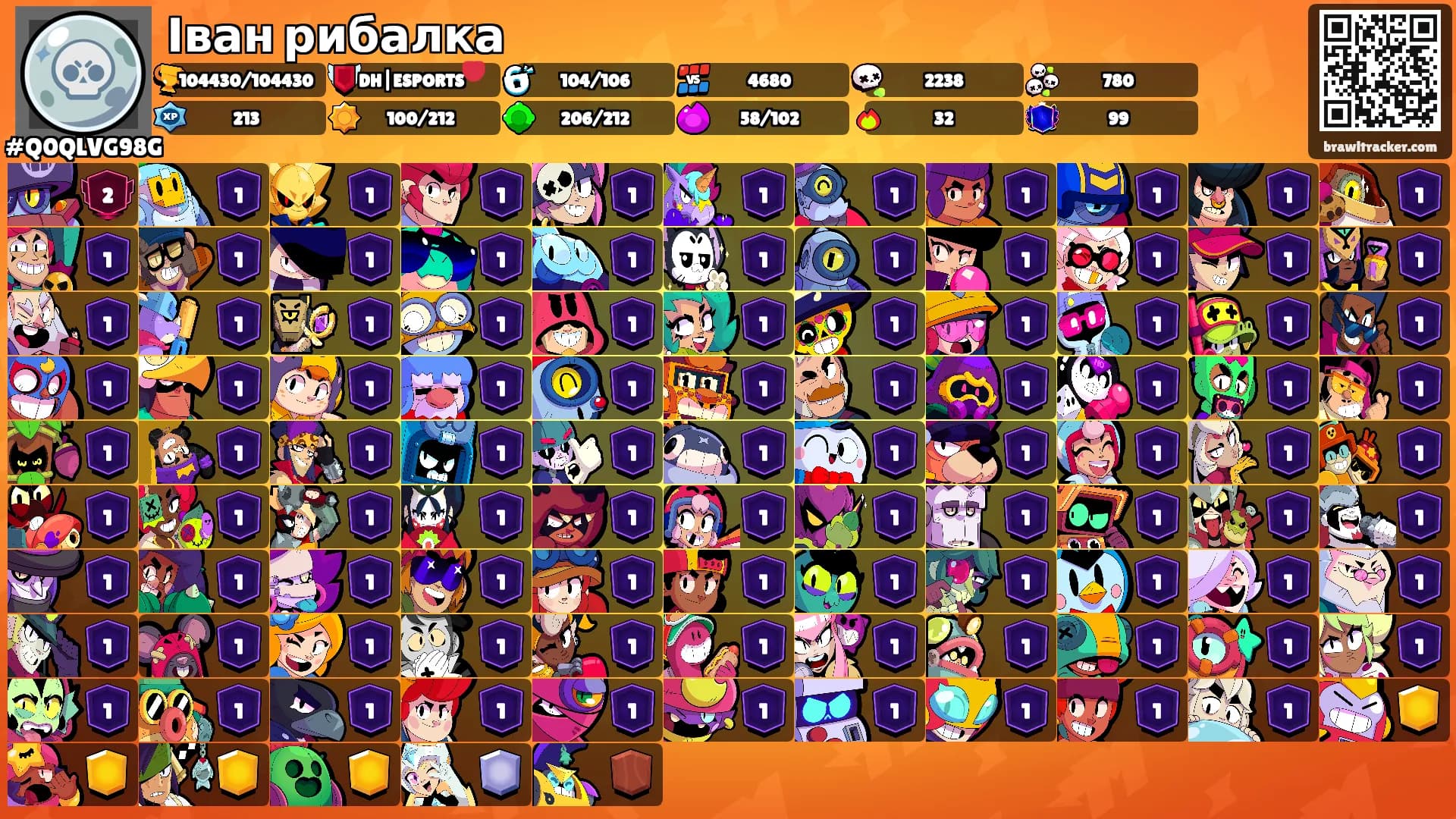 Іван рибалка's Ranks