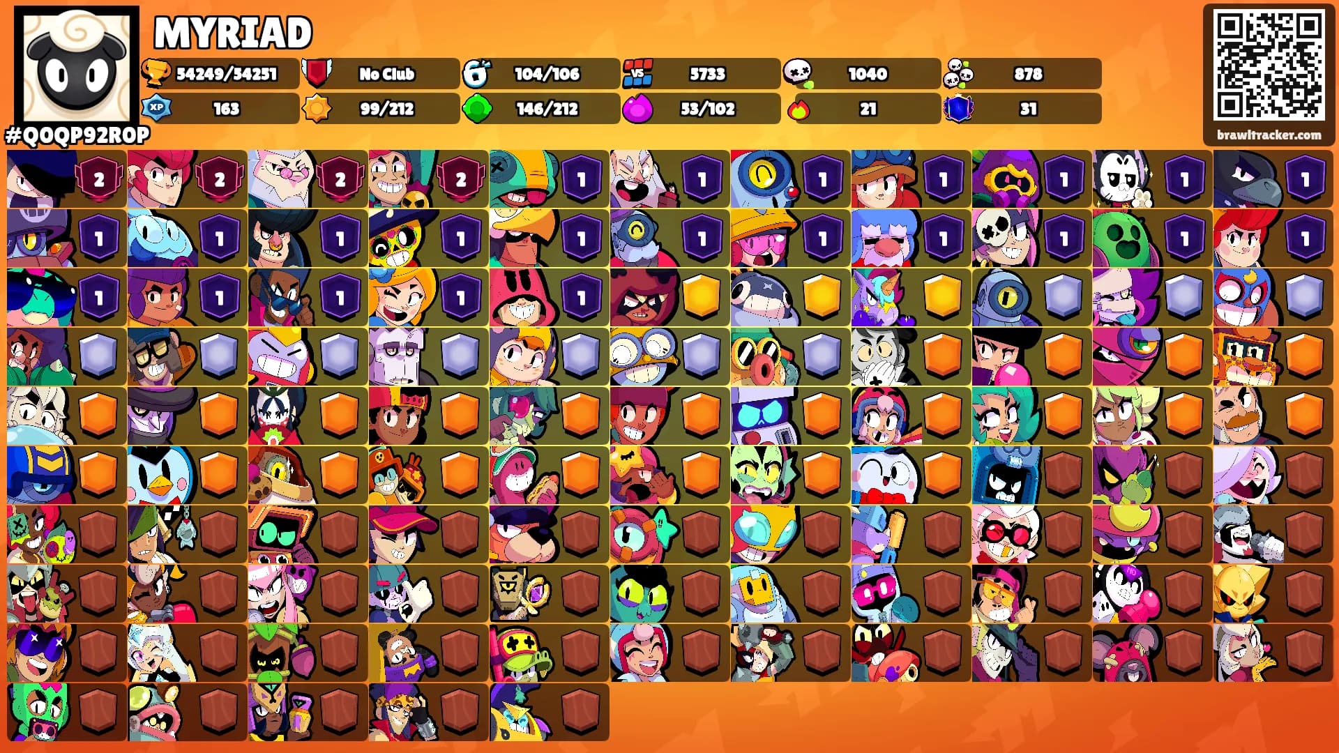 MYRIAD's Ranks