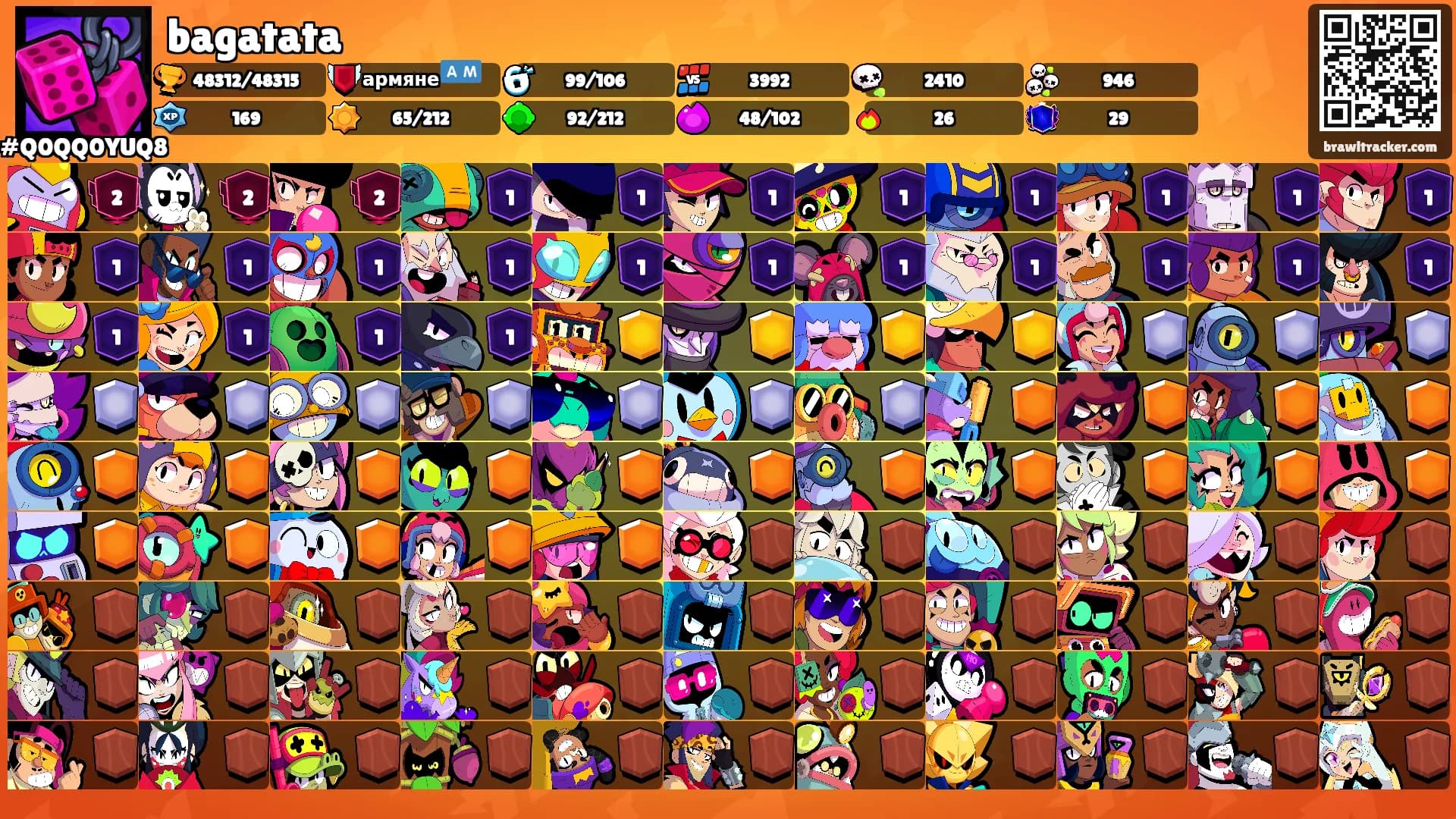 bagatata's Ranks
