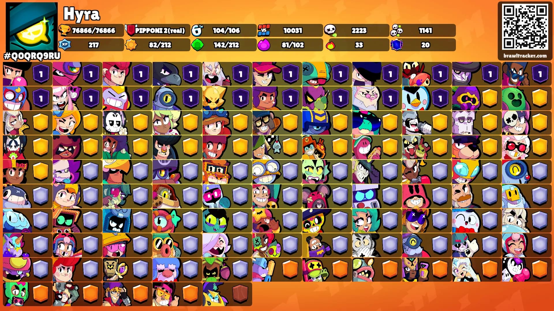 Hyra's Ranks