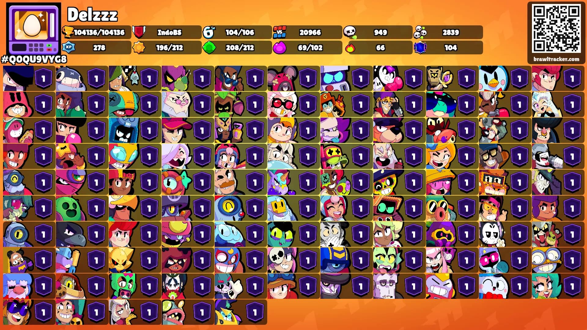 Delzzz's Ranks