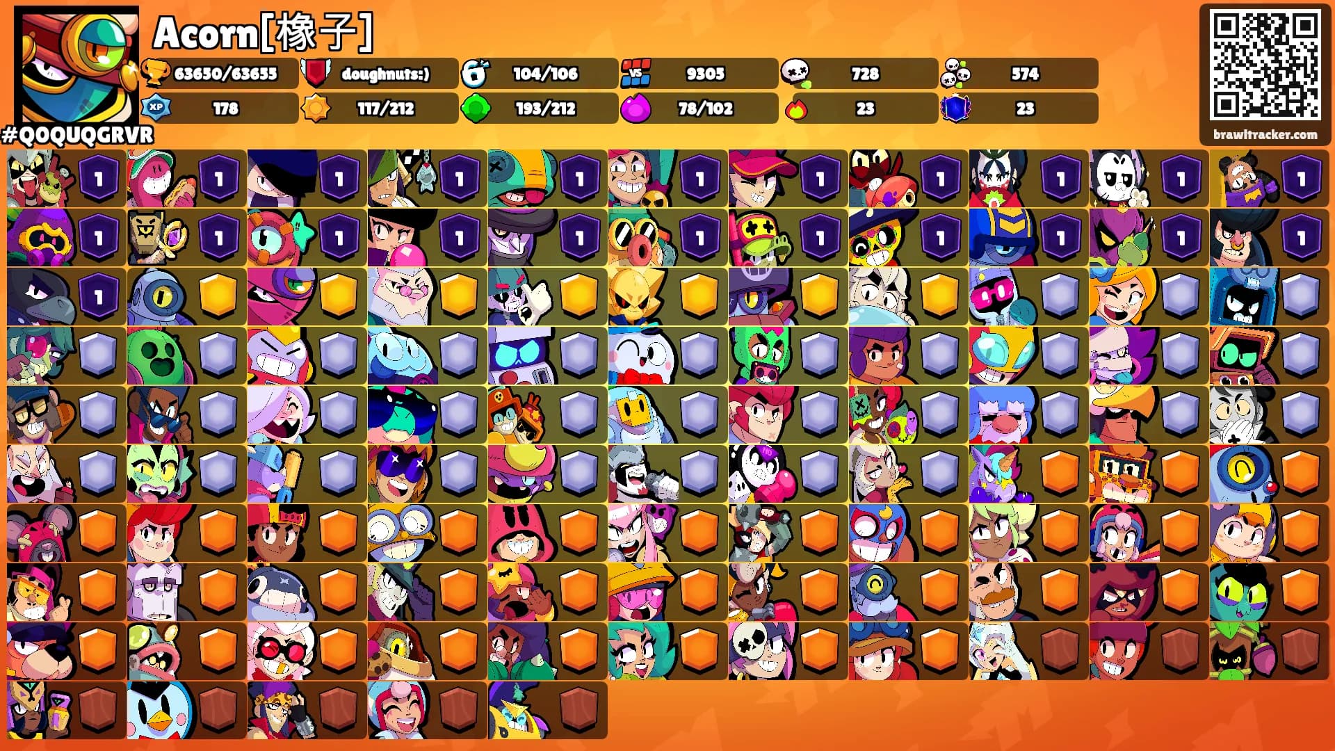 Acorn[橡子]'s Ranks
