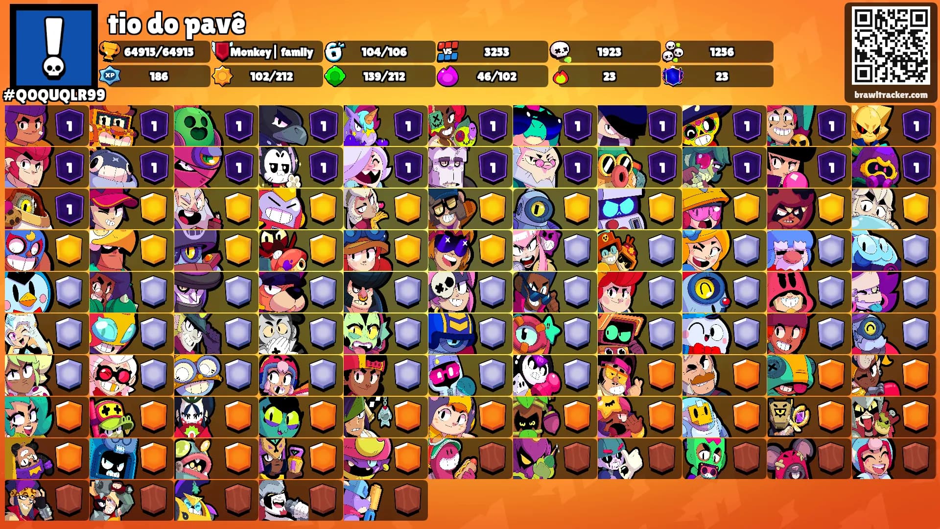 tio do pavê's Ranks